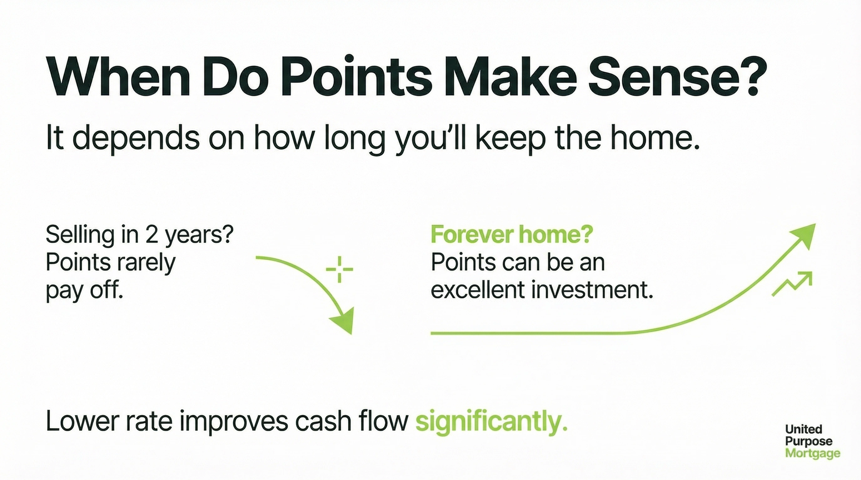 The Role of Points: Cost vs. Long-Term Savings