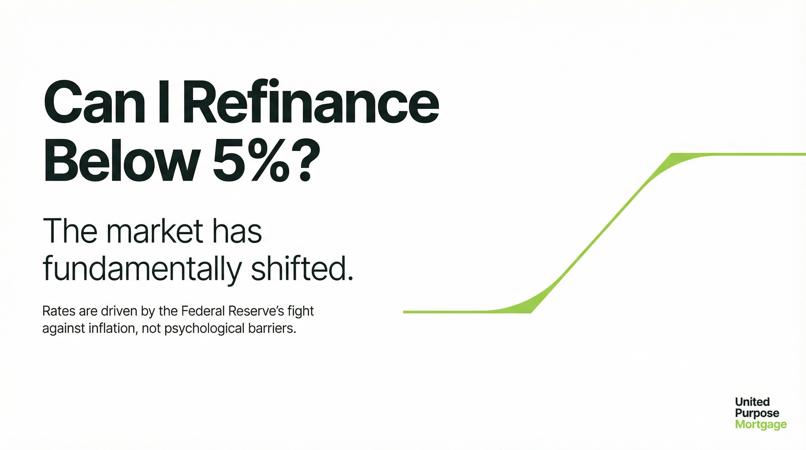 The Current Refinance Landscape: Why 5% is the Magic Number