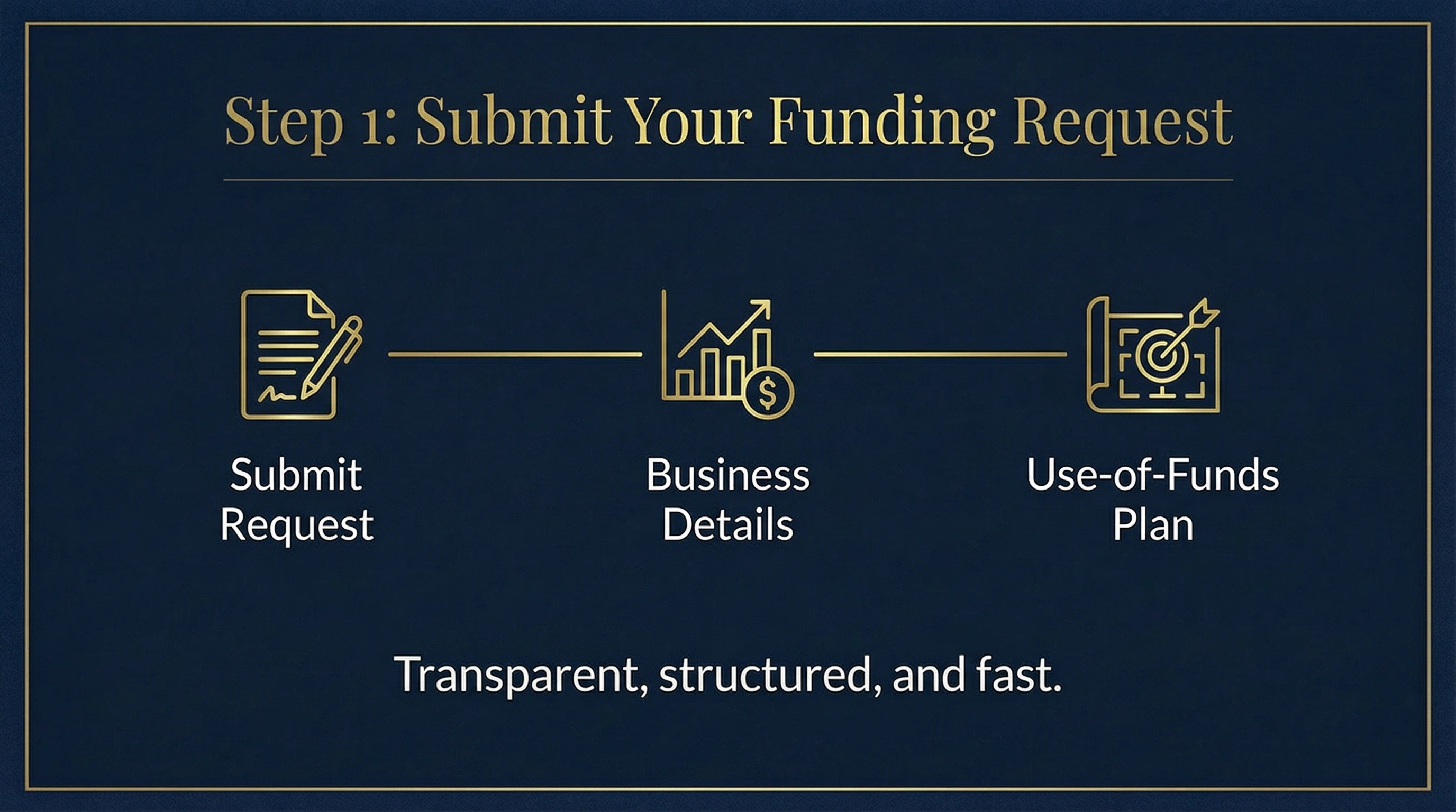 How Loans Work – Step 1