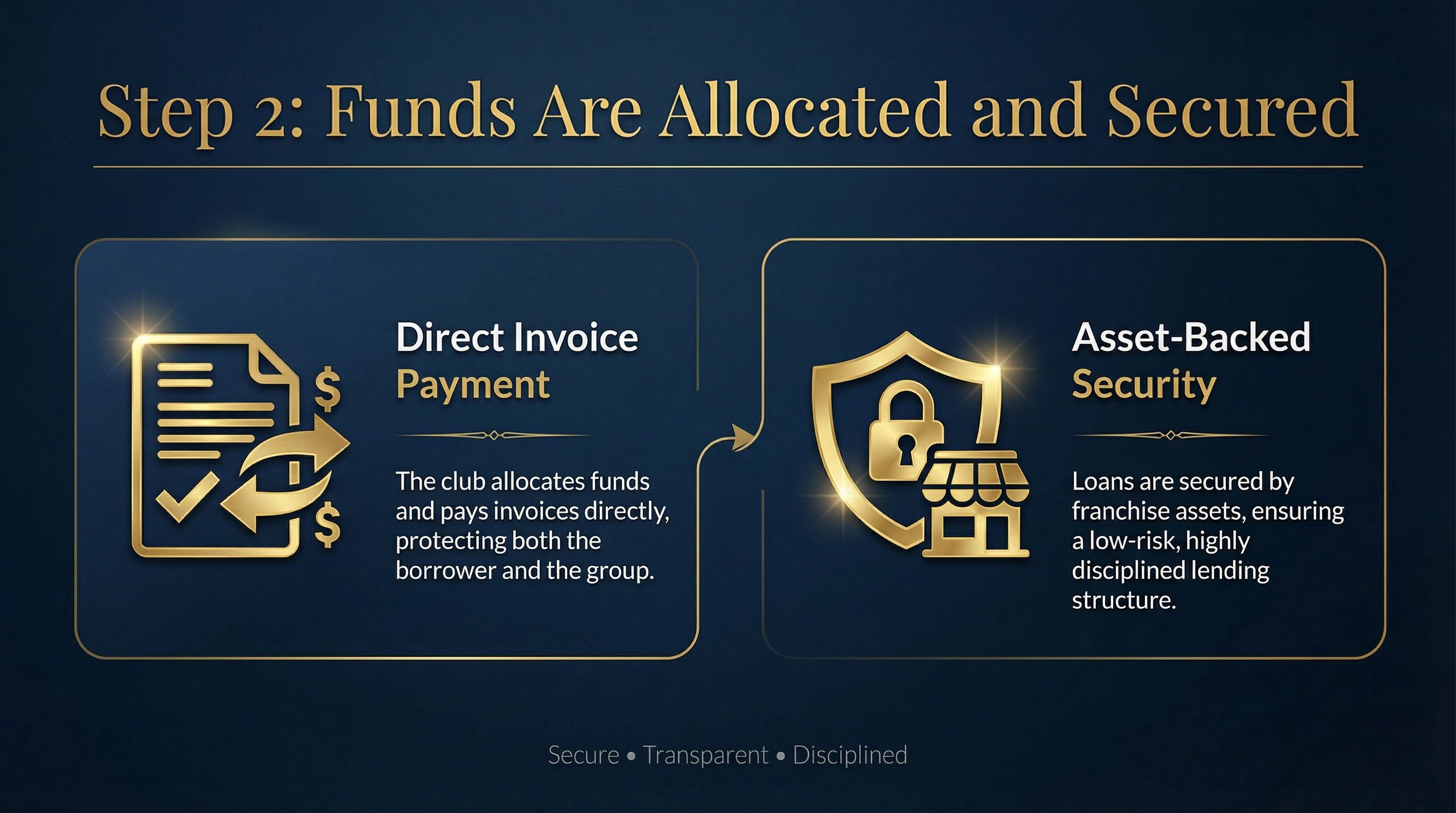 How Loans Work – Funding & Security