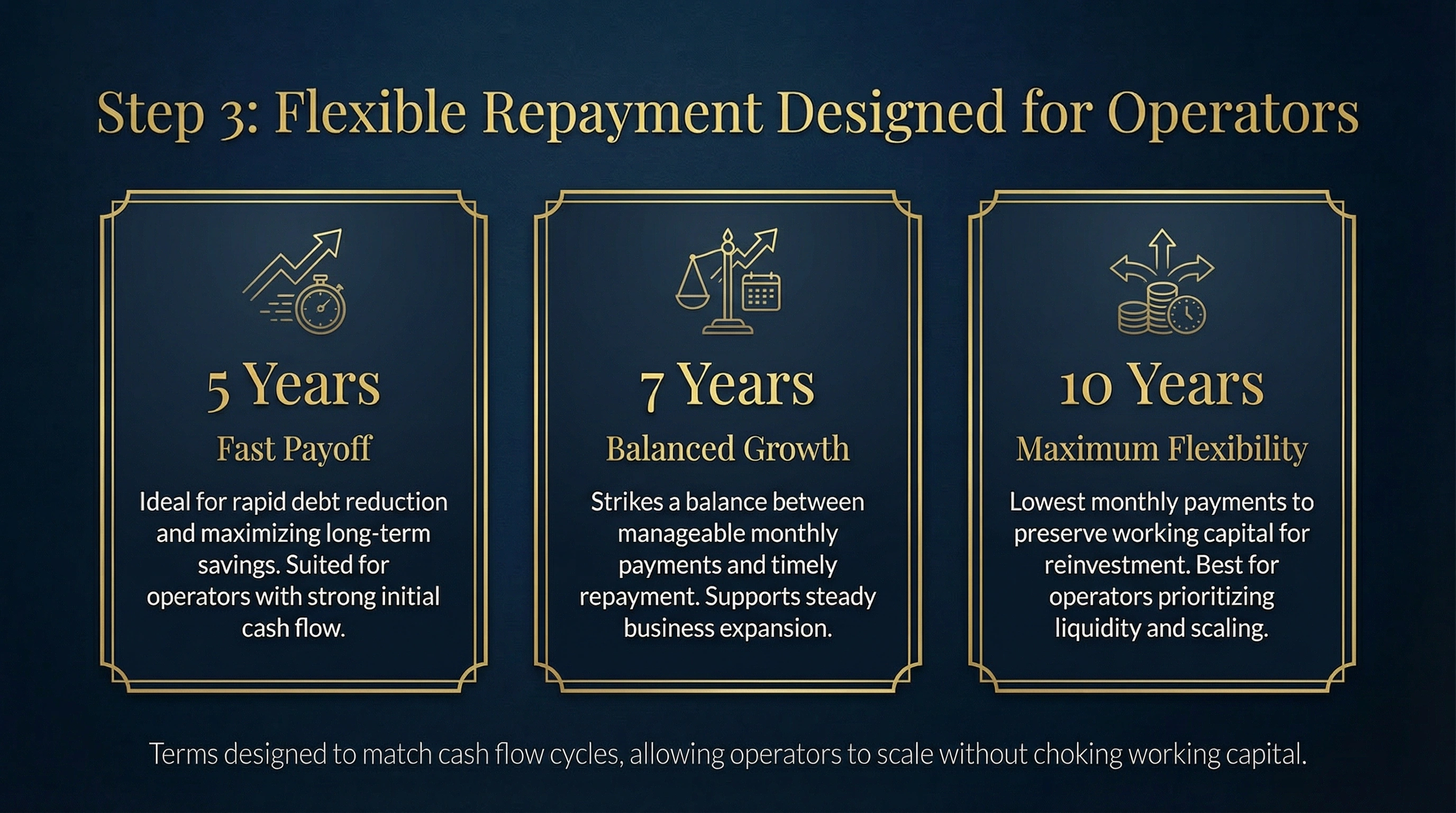 How Loans Work – Repayment