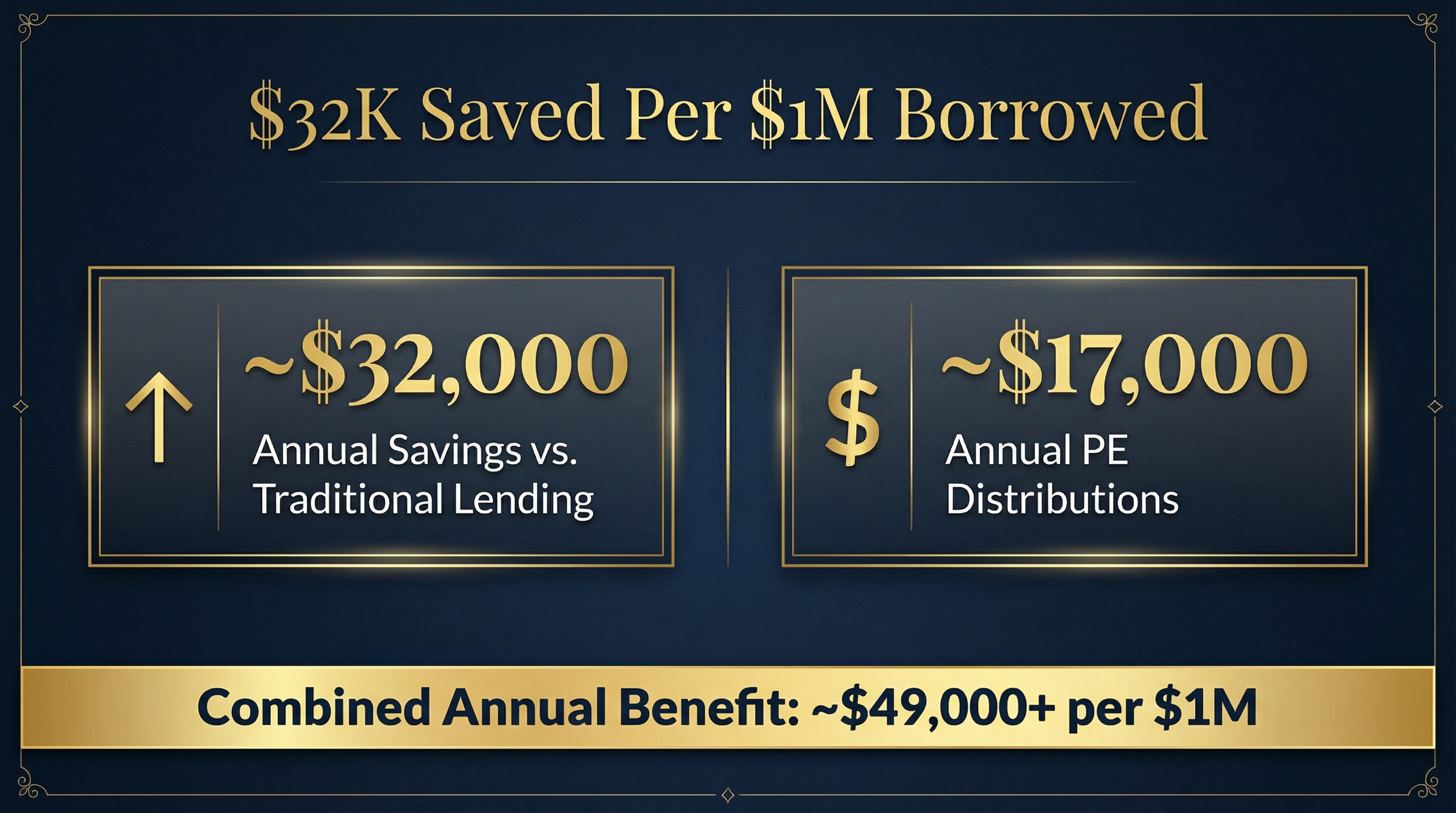 Why This Matters Financially