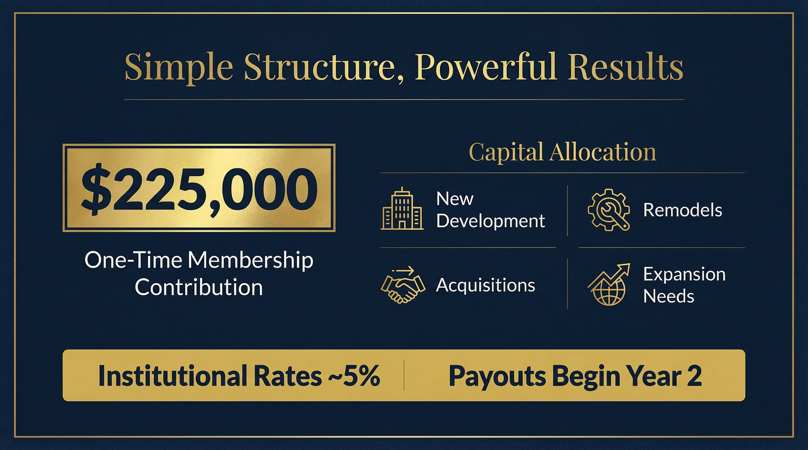 How It Works – Overview