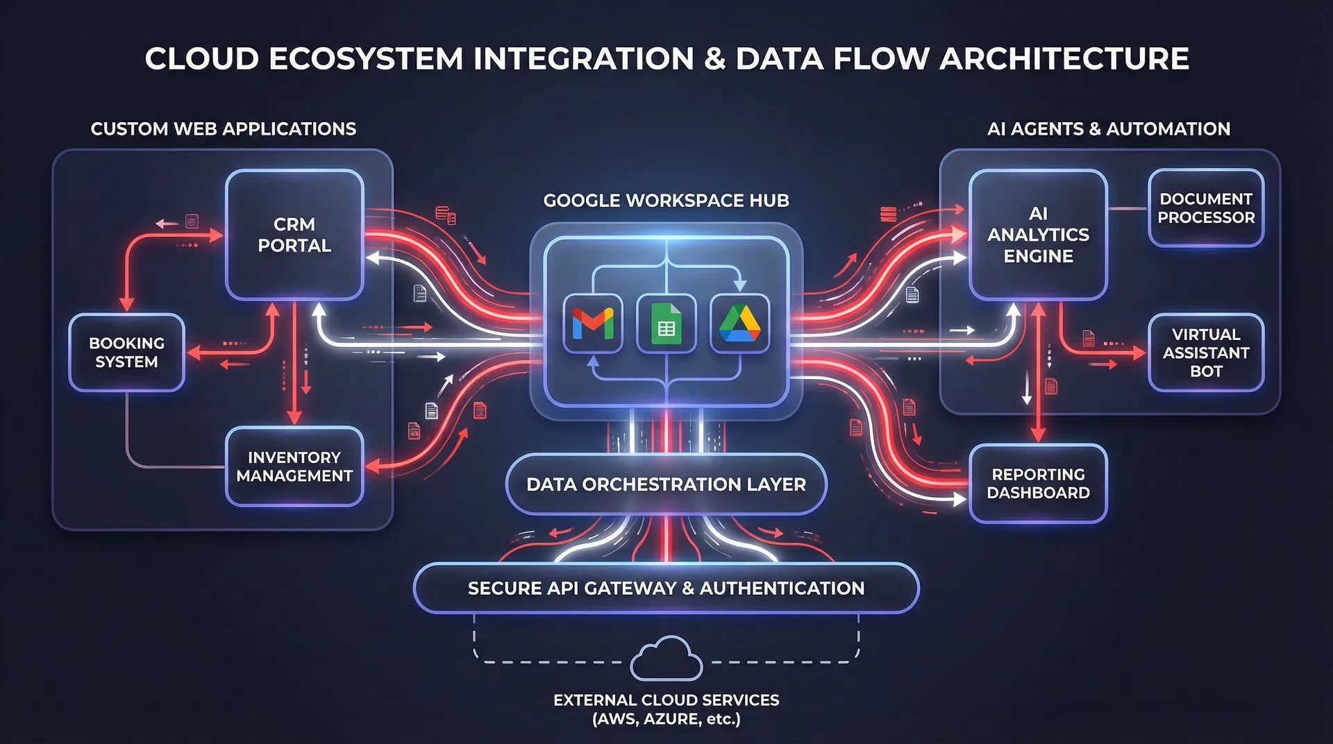 Replit × GWS 高度連携パッケージ
