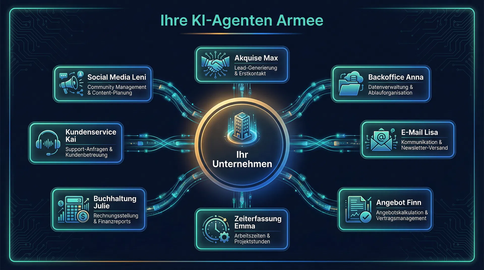 KI-Agenten Ökosystem – 8 spezialisierte KI-Agenten für dein Unternehmen