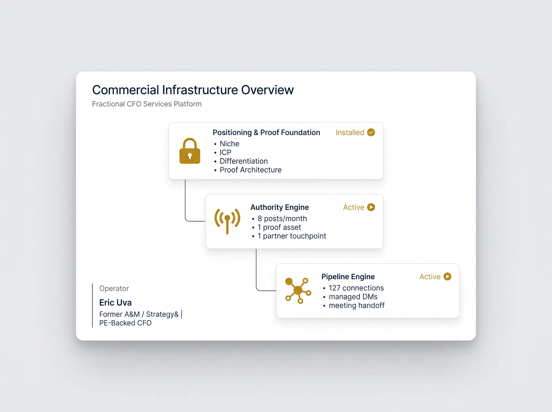 ClearPoint commercial infrastructure