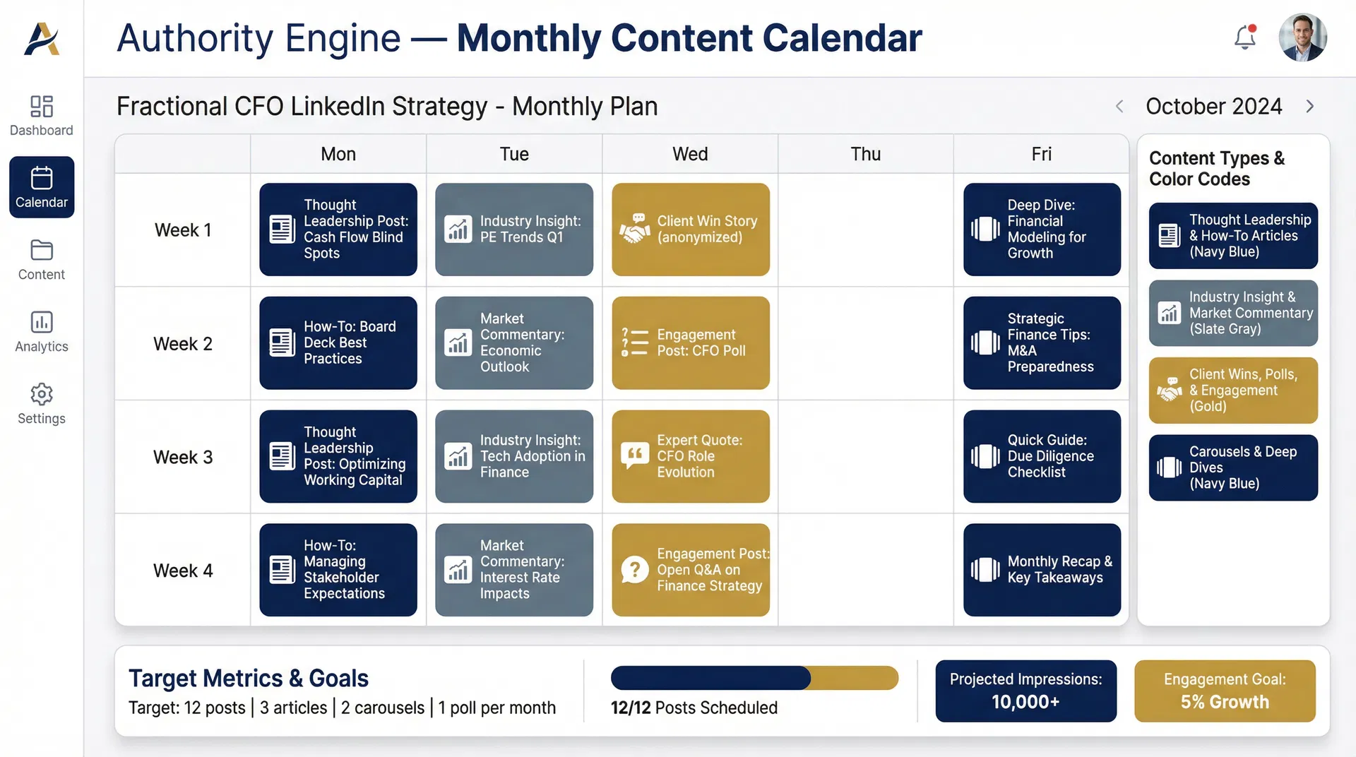 Outreach Campaign Report