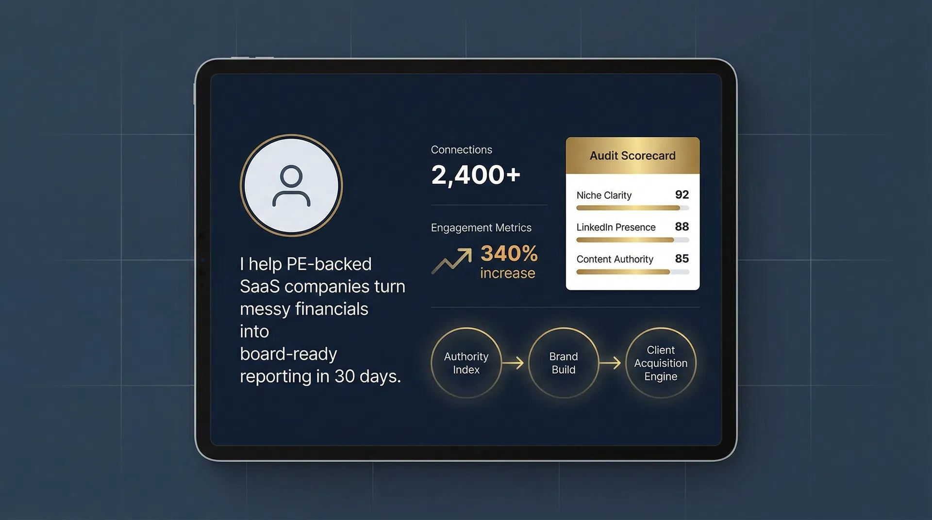 Transformed LinkedIn profile with CFO Authority Index scorecard showing positioning improvements