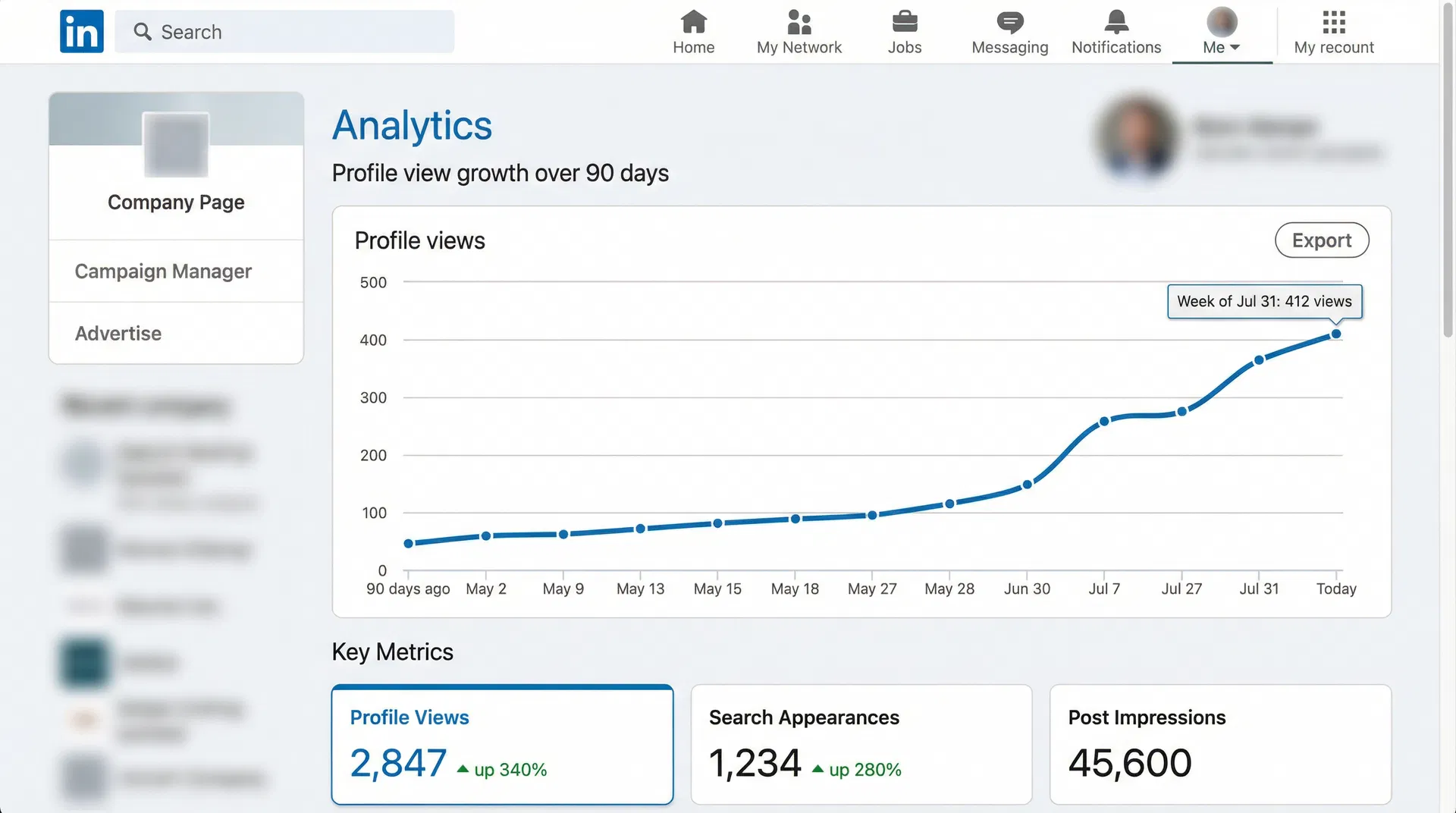 LinkedIn analytics showing profile view growth and engagement after Brand Build and outreach activation.