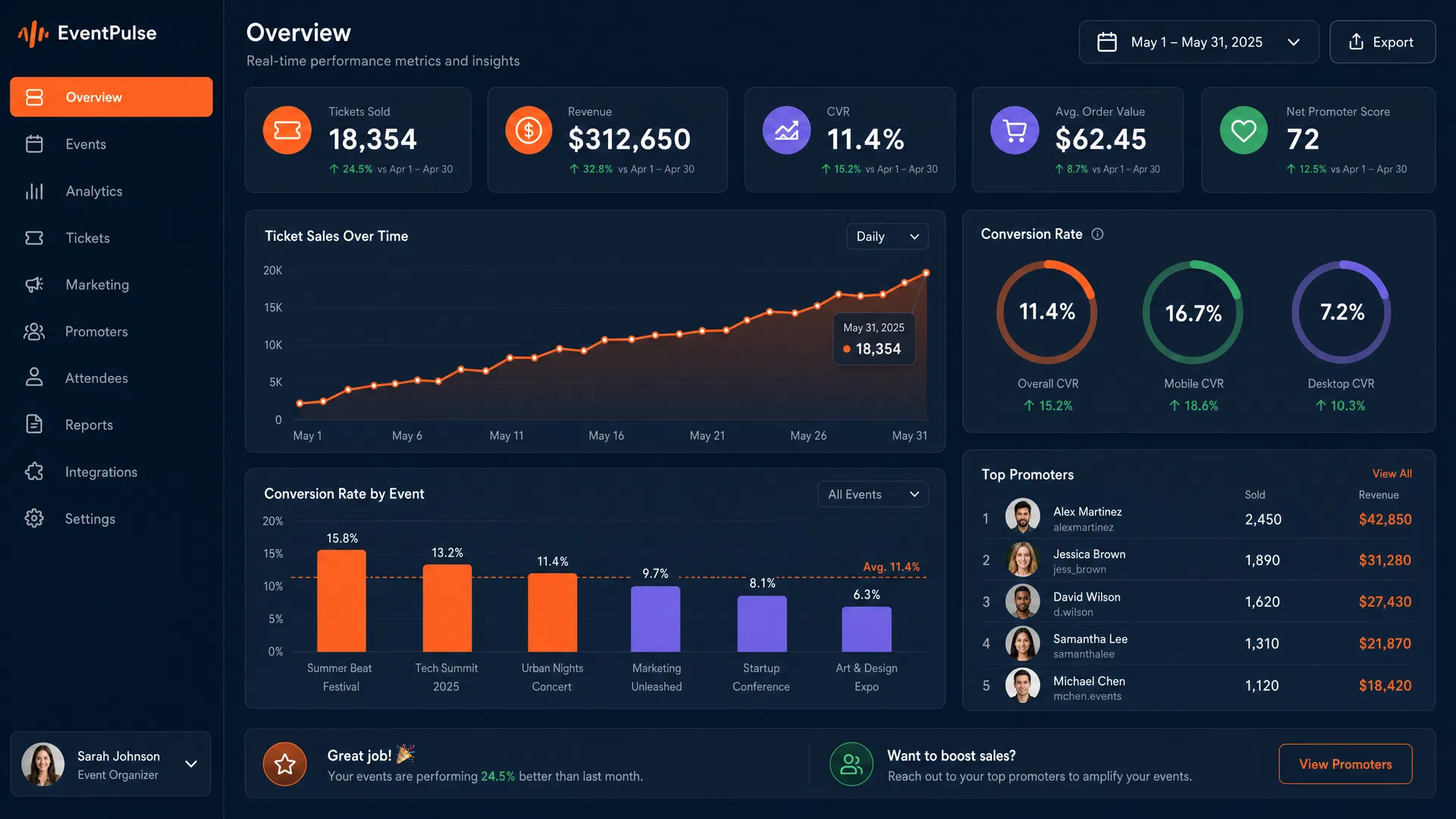 SCOREWAY Dashboard