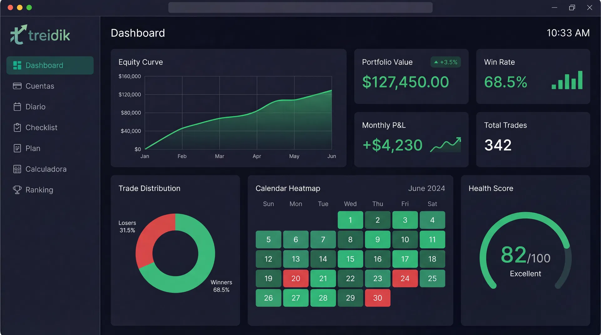 Vista del dashboard de Treidik con métricas de trading en tiempo real