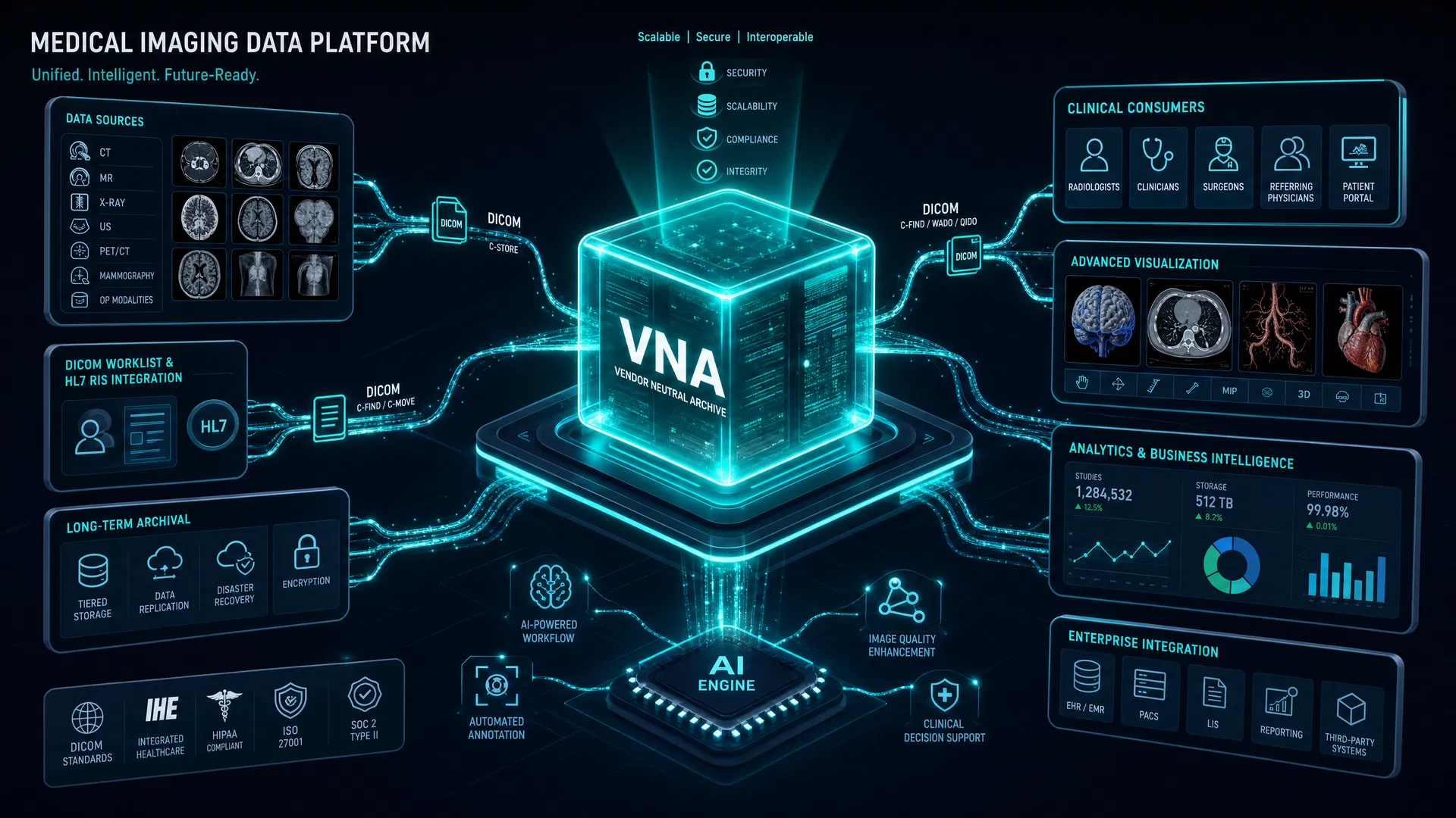 VNA Platform Architecture