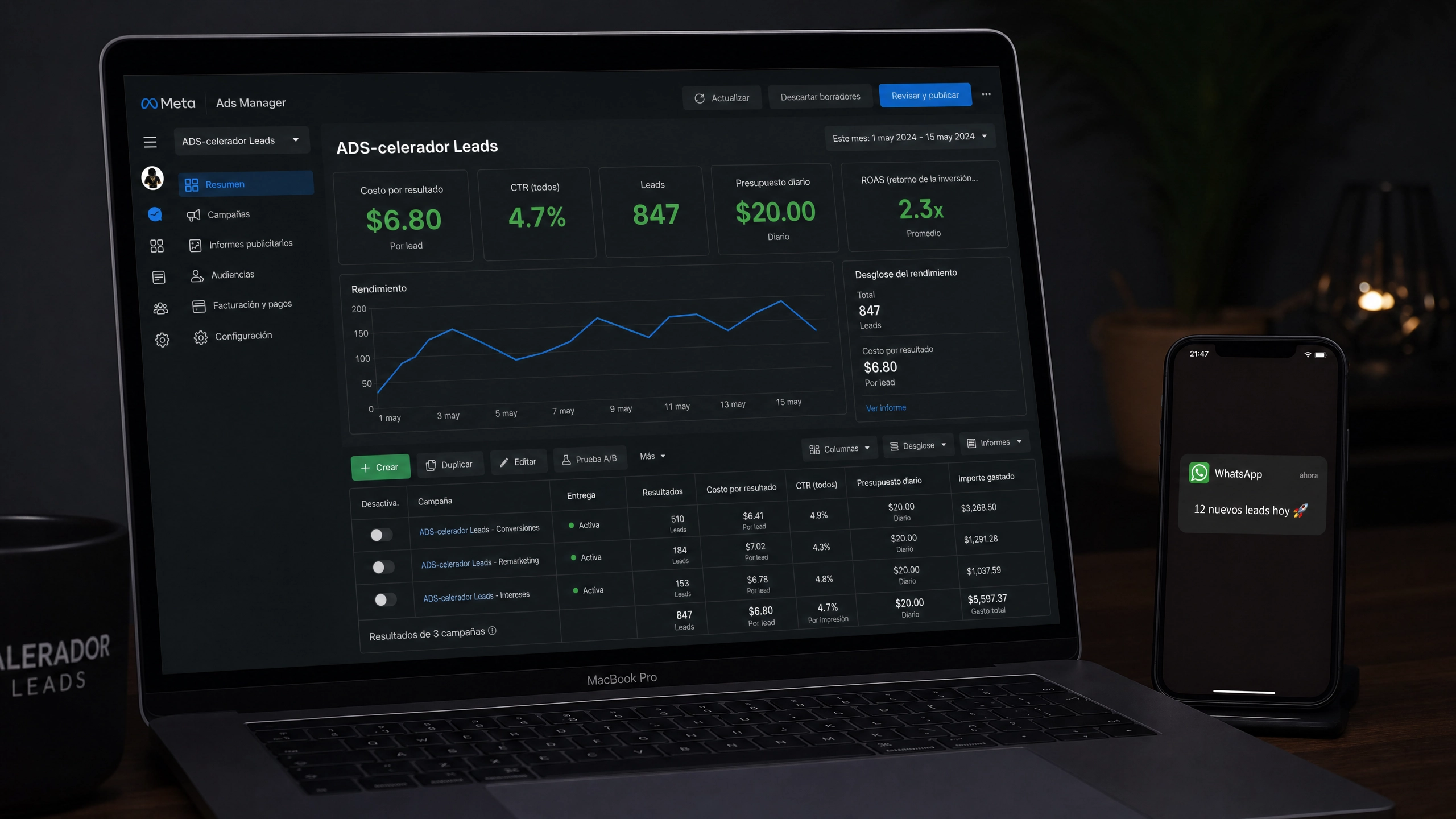 Dashboard Meta Ads con resultados reales