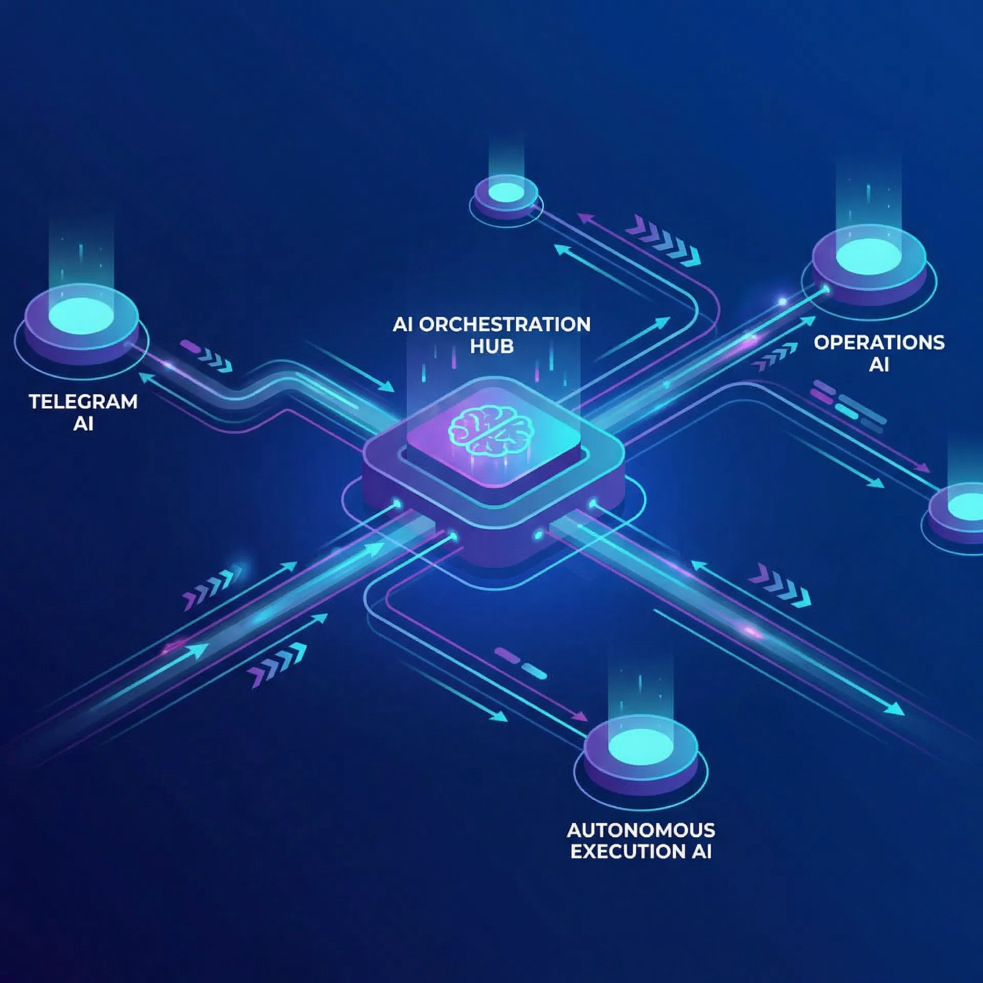 AI Orchestration Hub