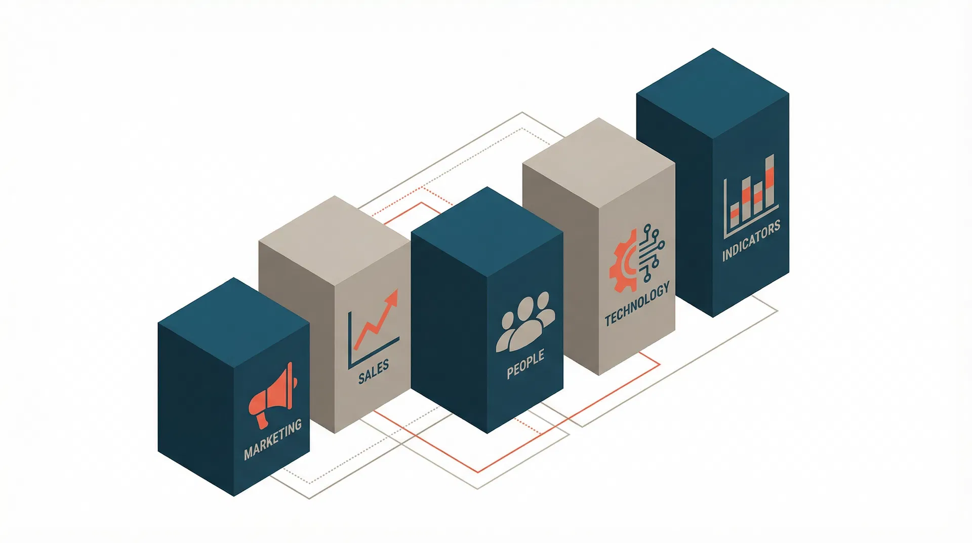 Ilustração dos 5 pilares de análise: Marketing, Vendas, Pessoas, Tecnologia e Indicadores