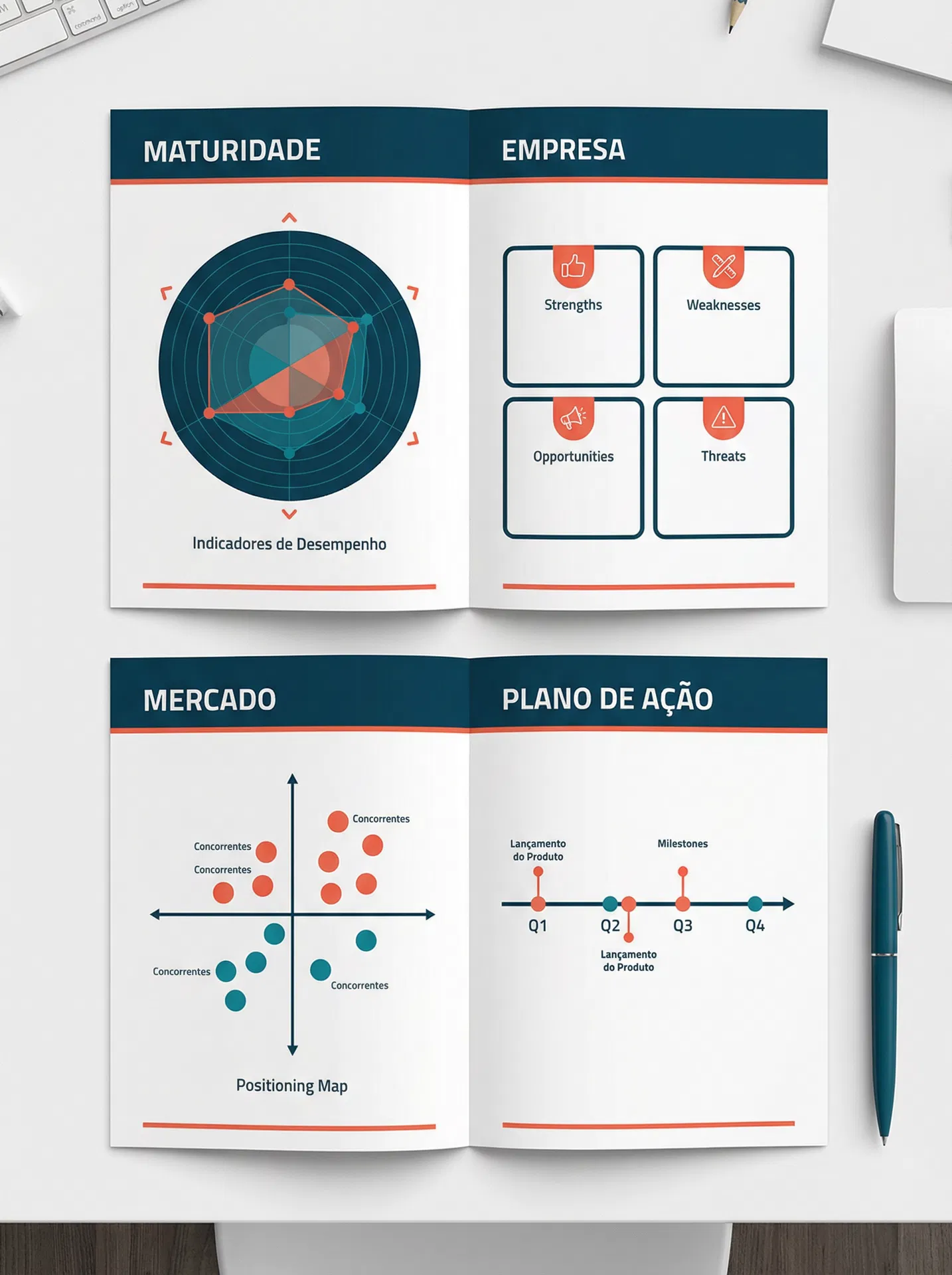Preview do relatório de diagnóstico mostrando as 4 dimensões: Maturidade, Empresa, Mercado e Plano de Ação