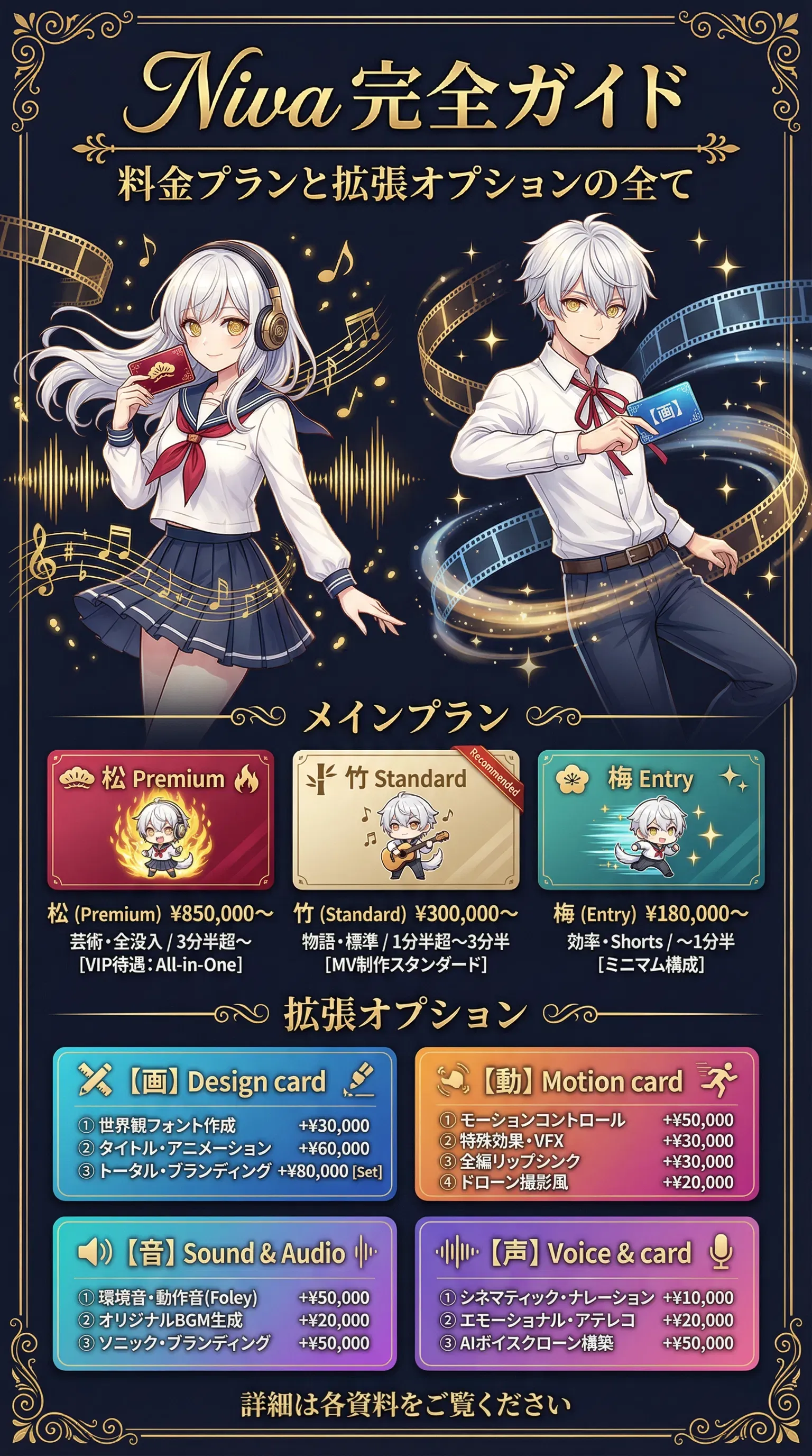Niva完全ガイド：動画制作・コンテンツ制作の料金プランと拡張オプション一覧