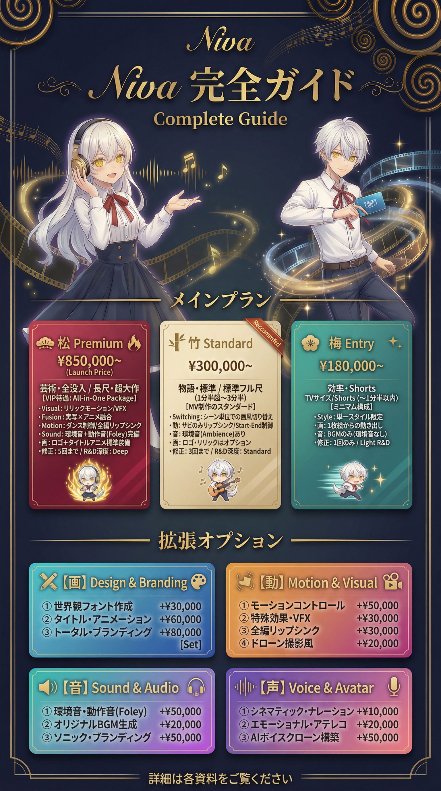 Niva 完全ガイド:映像・コンテンツ制作料金プランと拡張オプション(松竹梅)