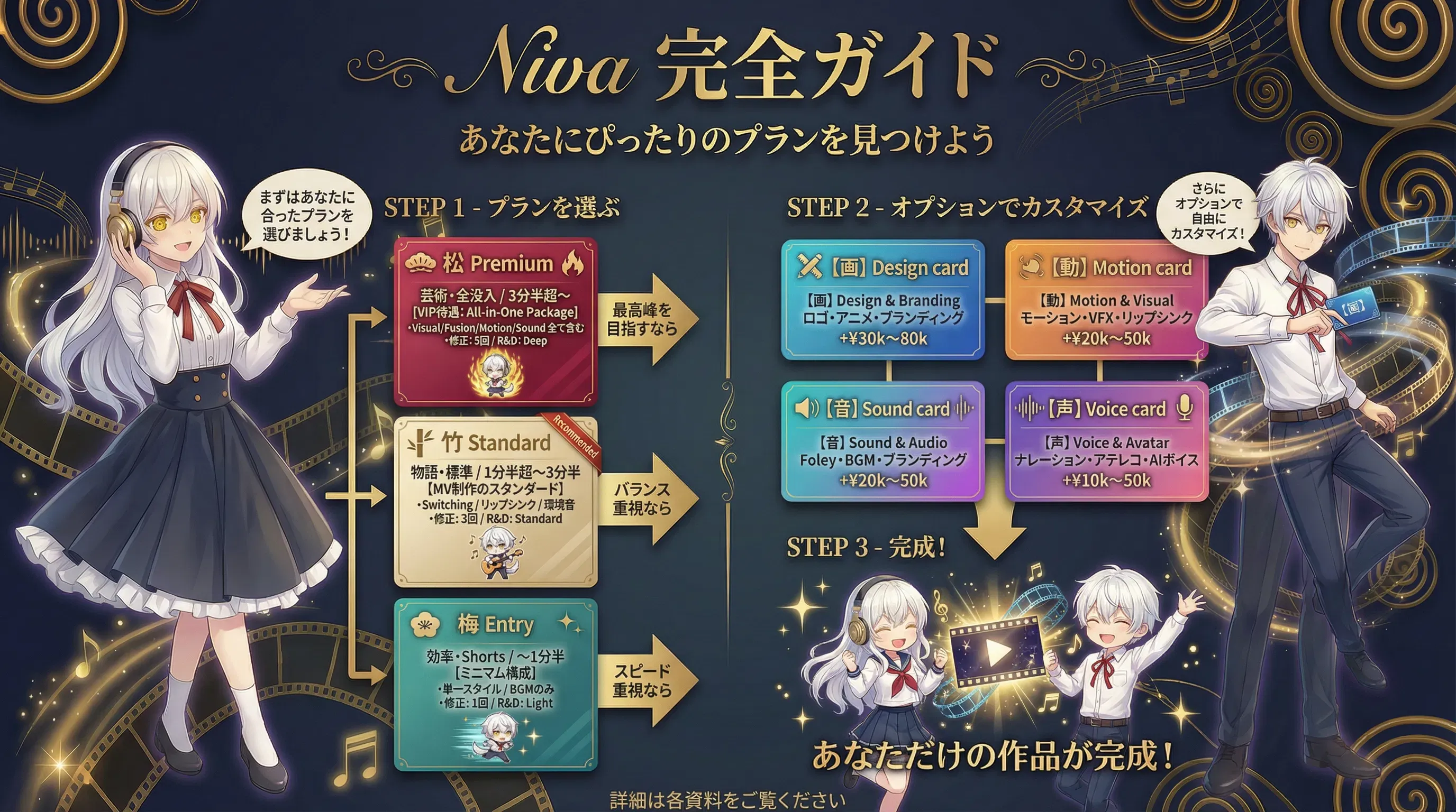 Niva完全ガイド: あなたにぴったりのMV制作プランを見つけよう