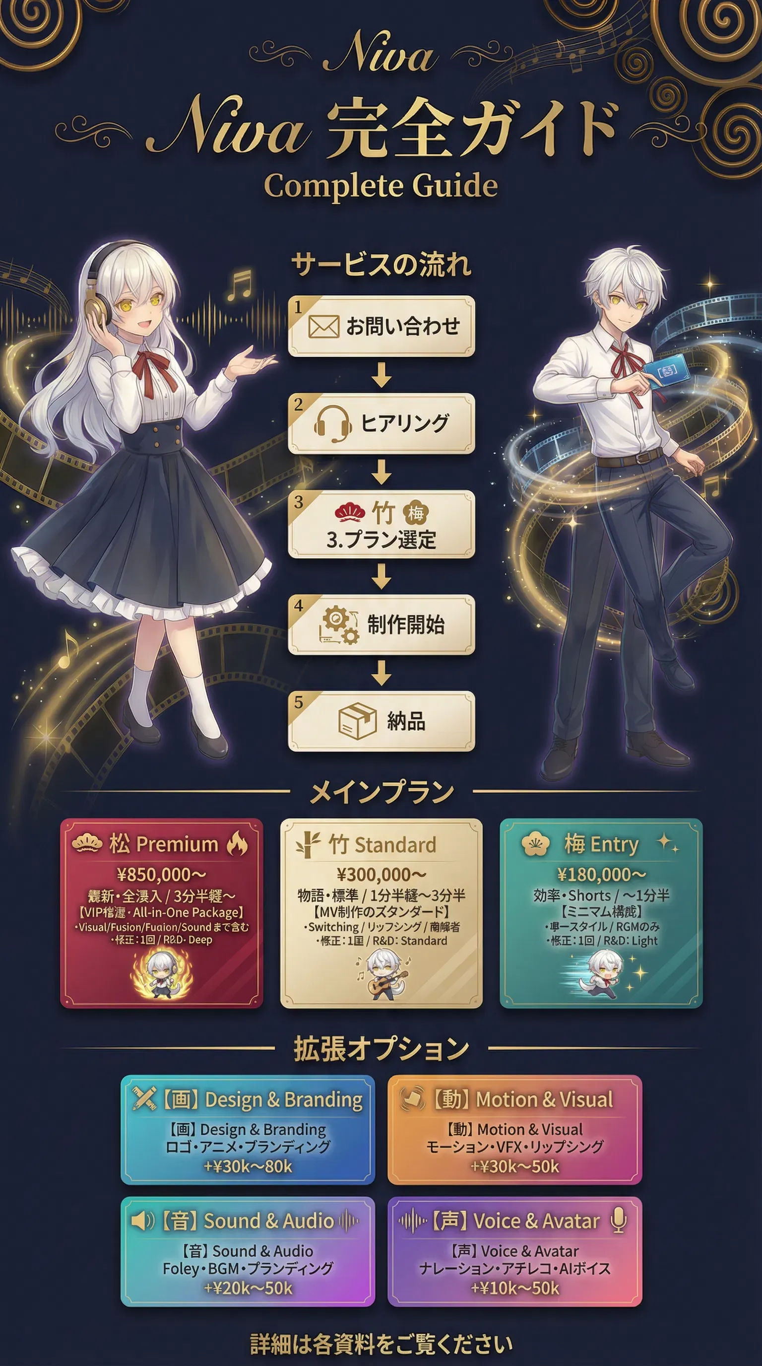 Niva 完全ガイド：映像・音楽制作サービスプランと料金体系（松竹梅）