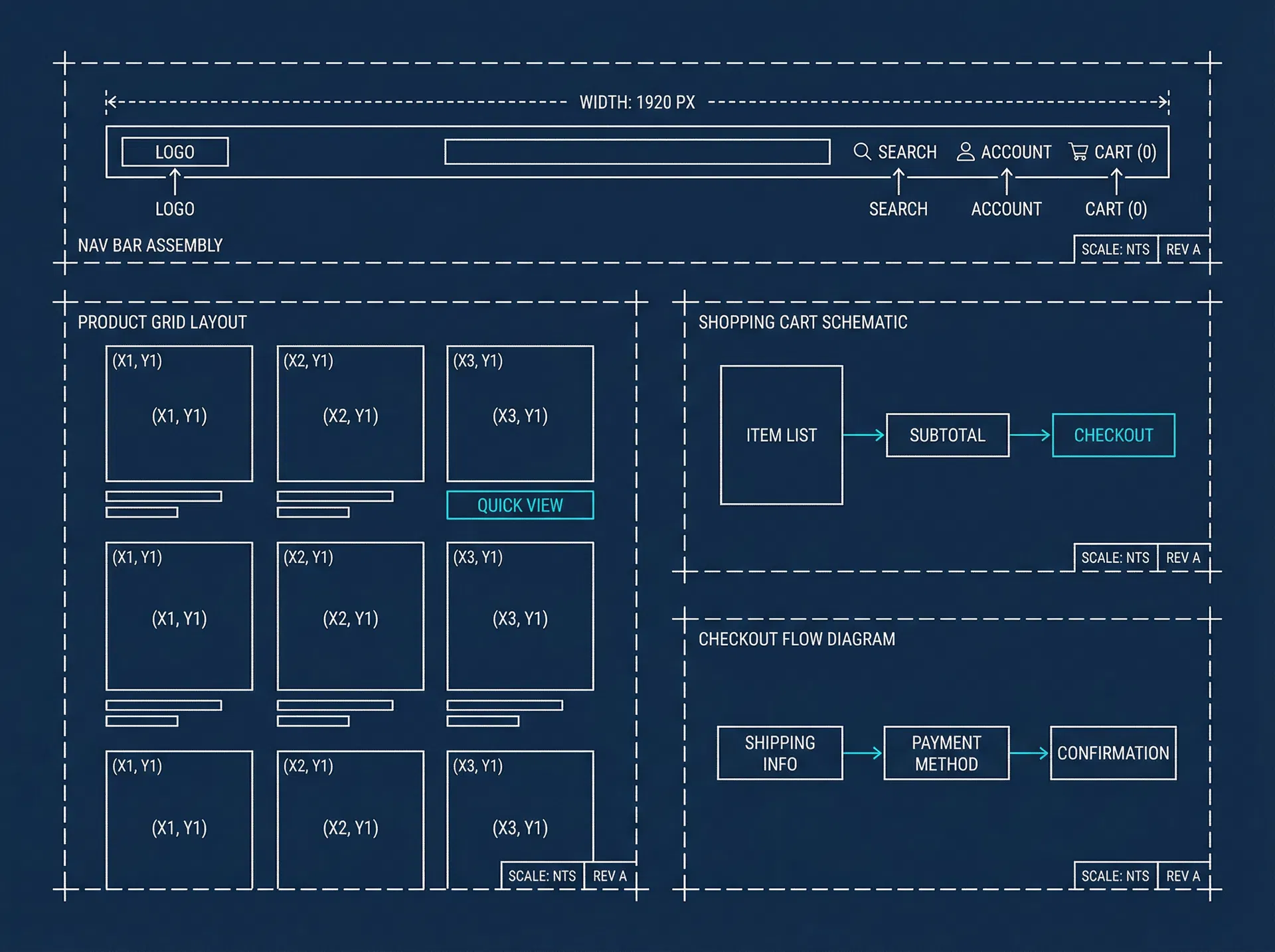 Nexus Commerce Platform blueprint
