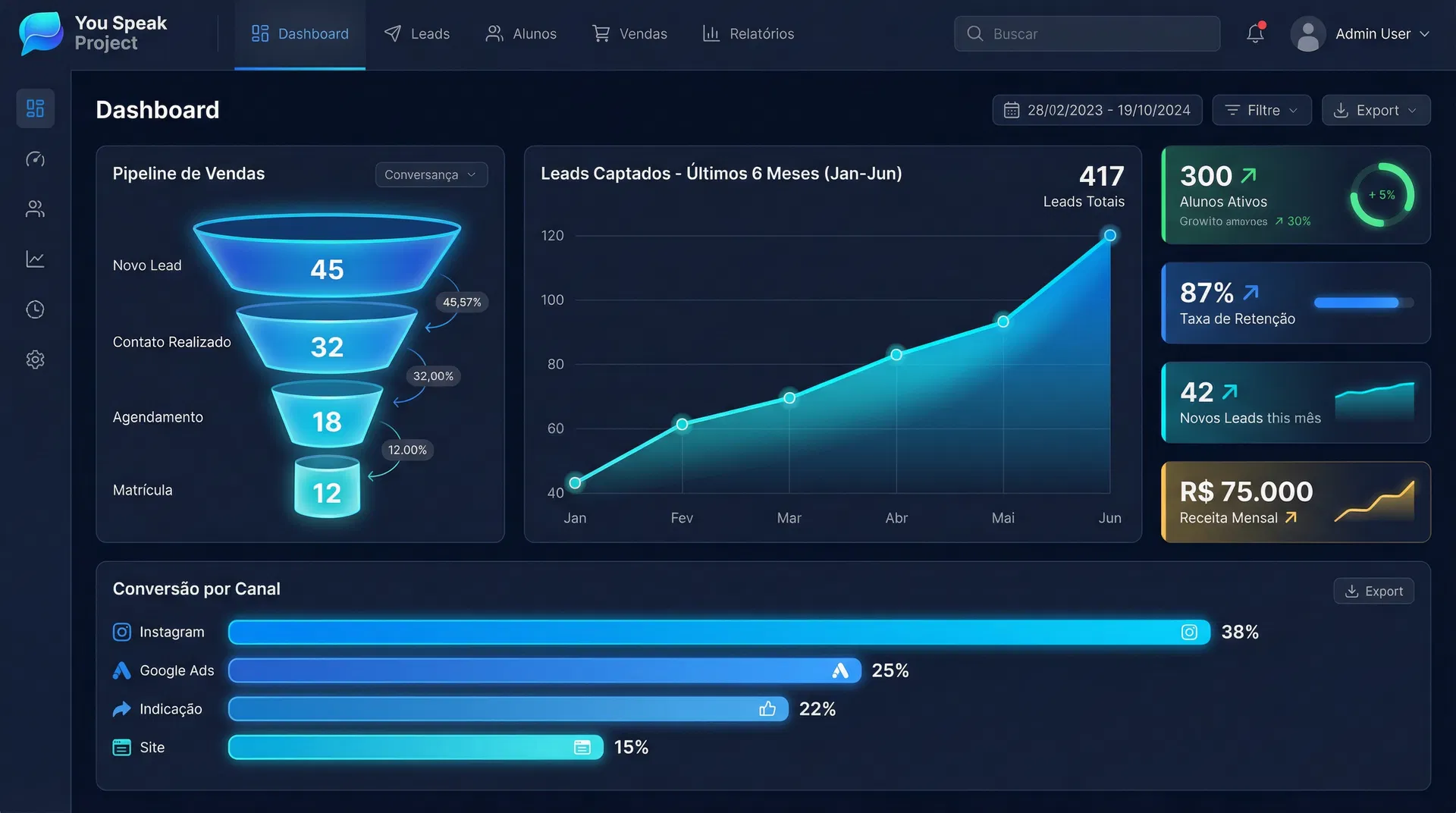Dashboard Comercial You Speak Project