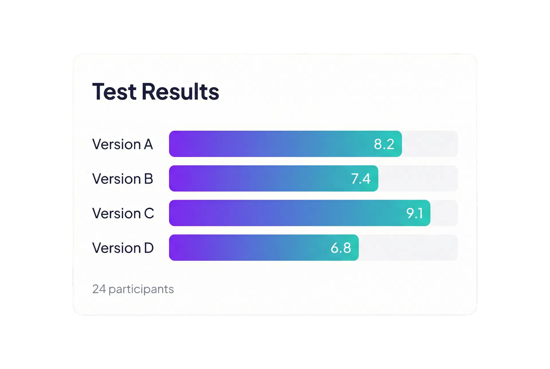 Test Results