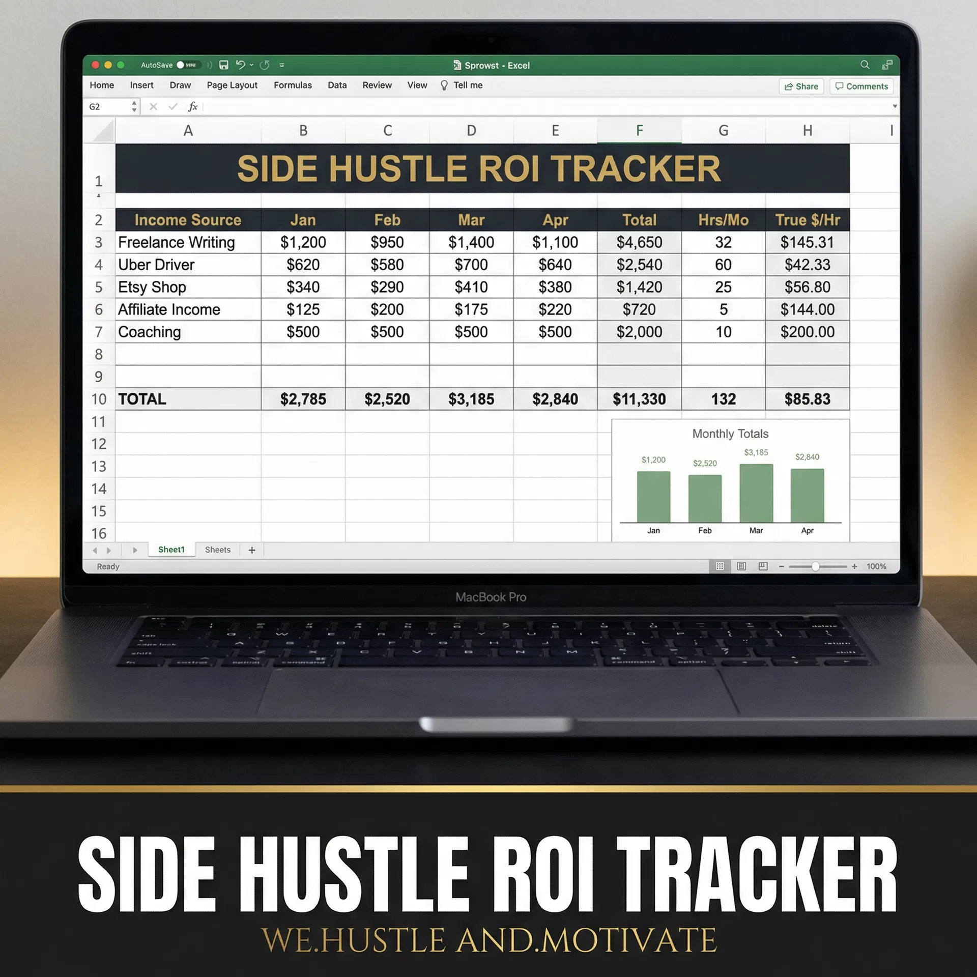 Side Hustle ROI Tracker — Excel Dashboard