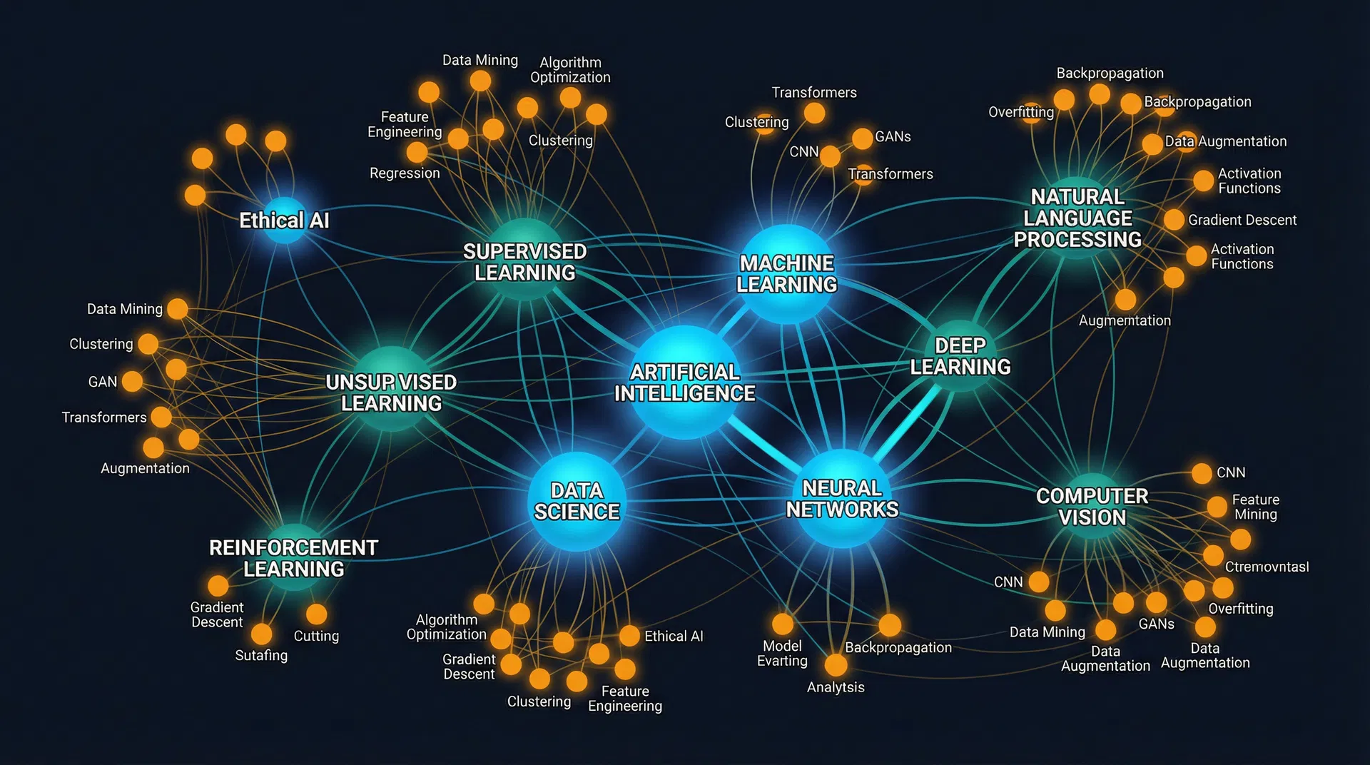 Knowledge Graph Visualization