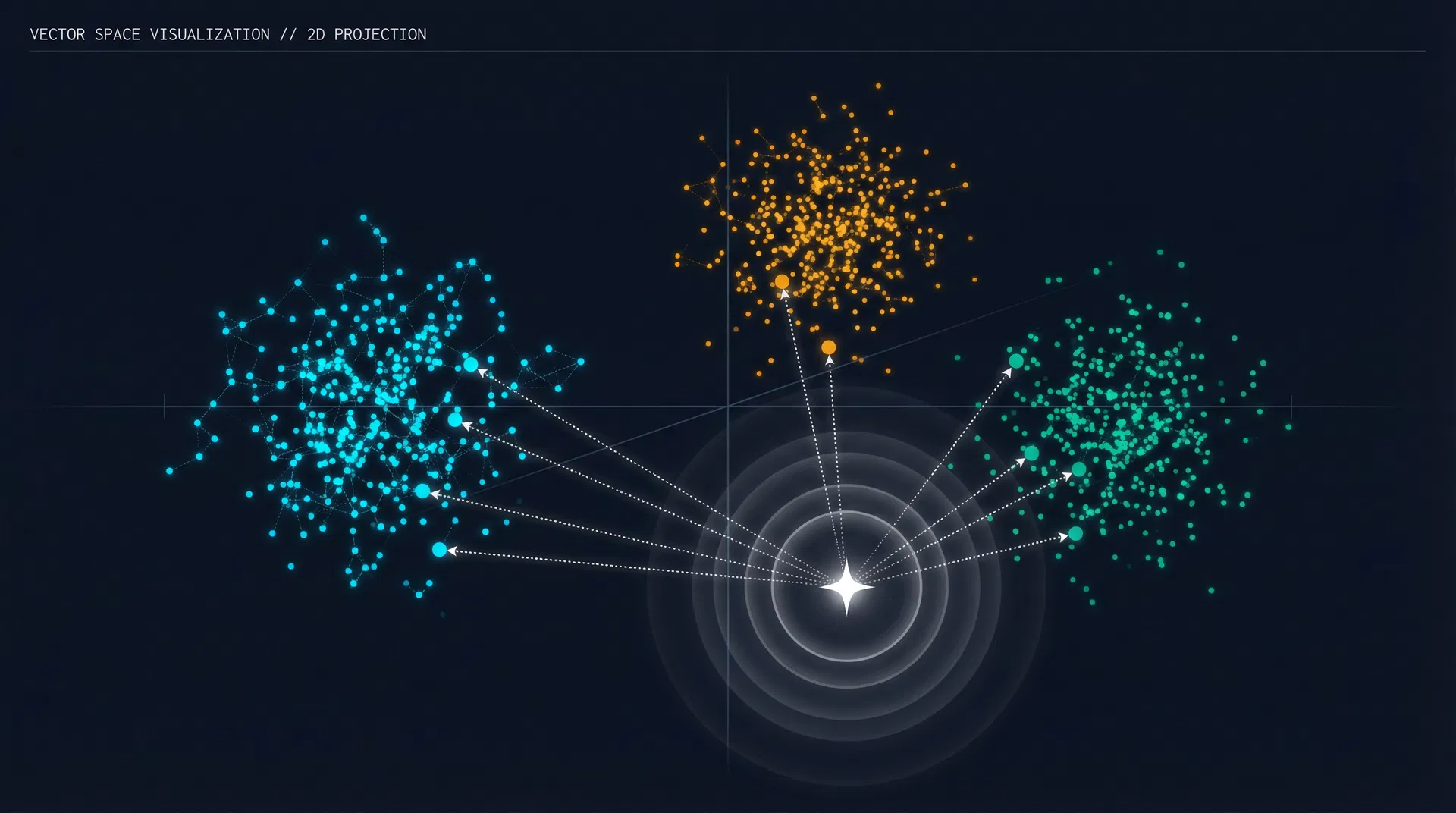 Vector Search Visualization