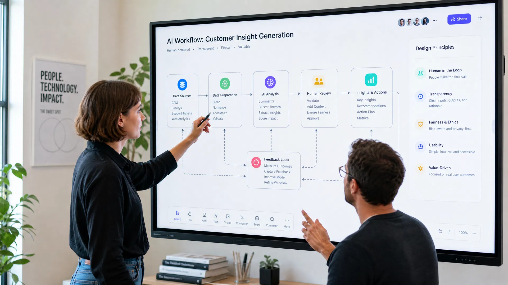Building AI Workflows That Your Team Will Actually Use
