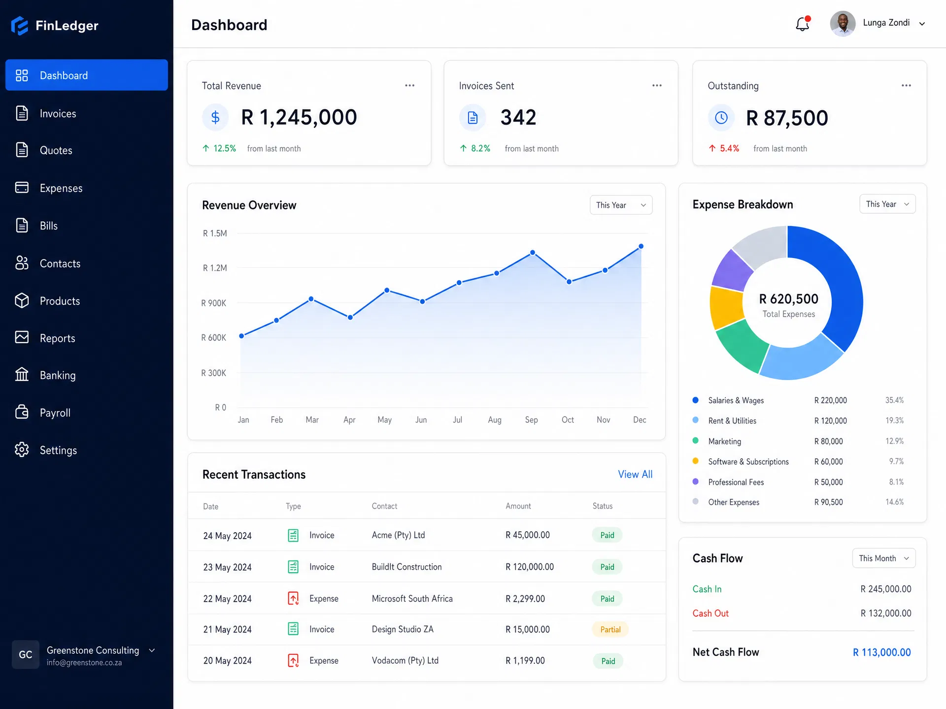 Bluubin accounting dashboard