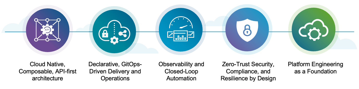 5 Princípios Fundamentais de Aplicações Modernas