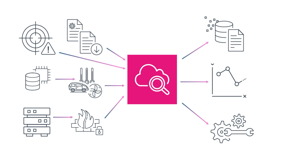 Amazon CloudWatch apresenta gerenciamento e análise de dados unificados para operações, segurança e conformidade