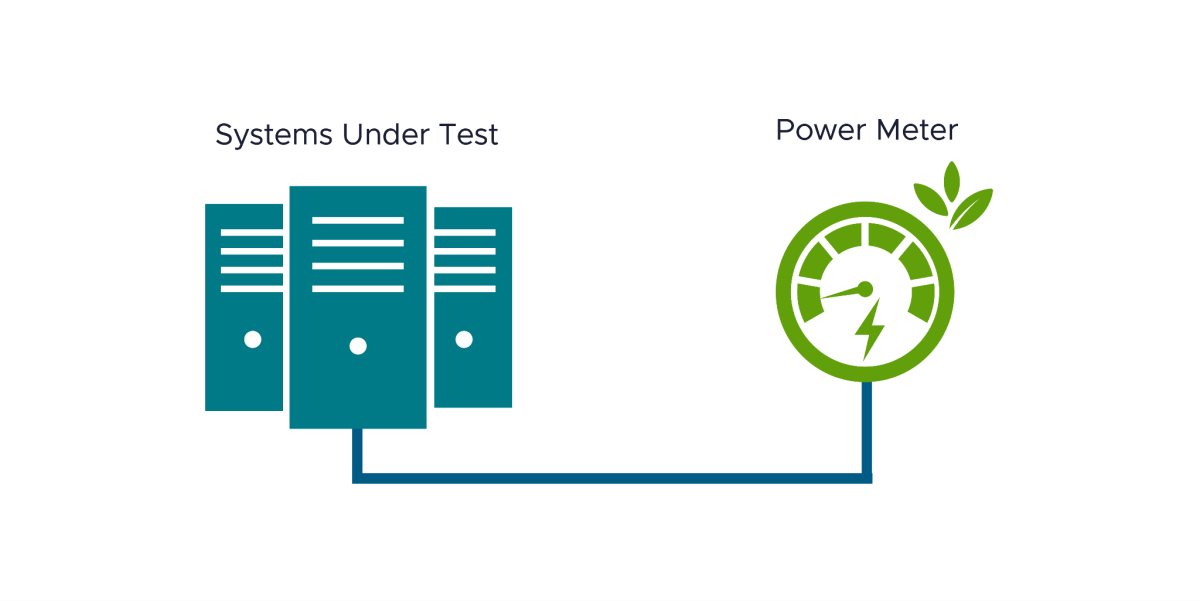 Apresentando o VMmark 4.1: Benchmarking Aprimorado de Eficiência Energética para Infraestrutura de Nuvem Privada