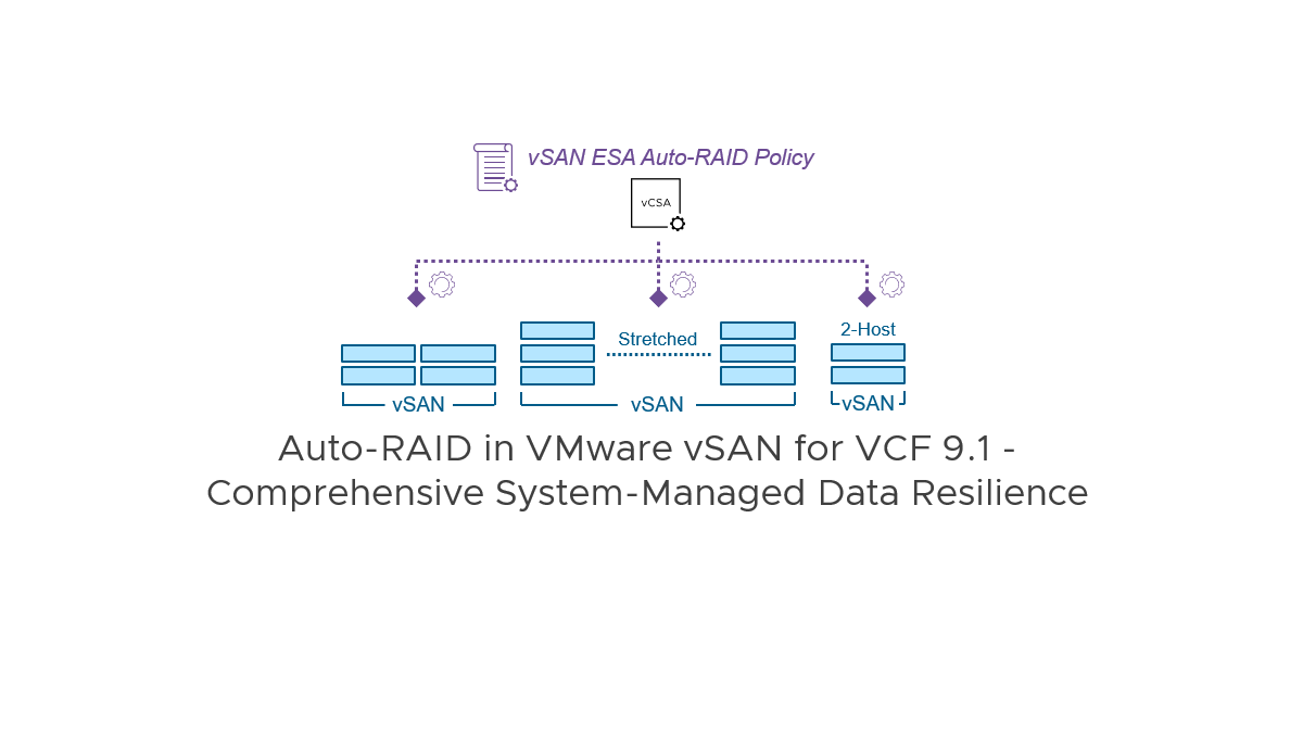 Auto-RAID no VMware vSAN para VCF 9.1 – Resiliência de Dados Gerenciada pelo Sistema Abrangente