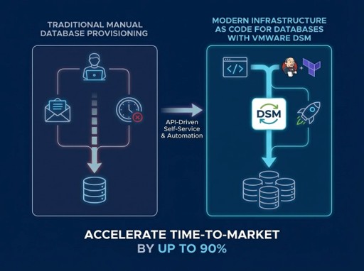 Implementando Infraestrutura como Código para Bancos de Dados: Um Guia para Engenheiros de Plataforma