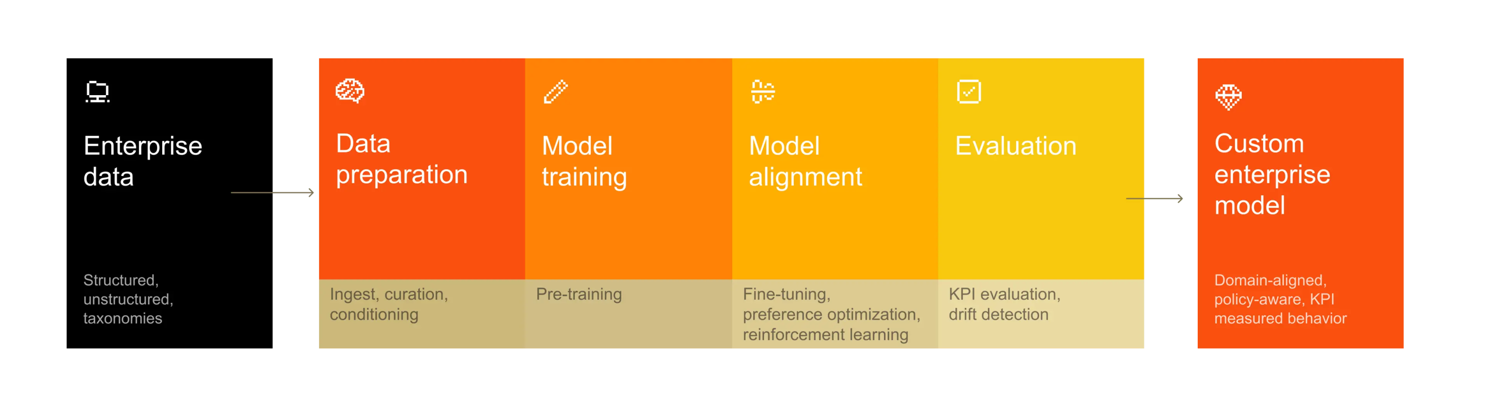 AI Model Customization: The New Frontier for Enterprise Intelligence