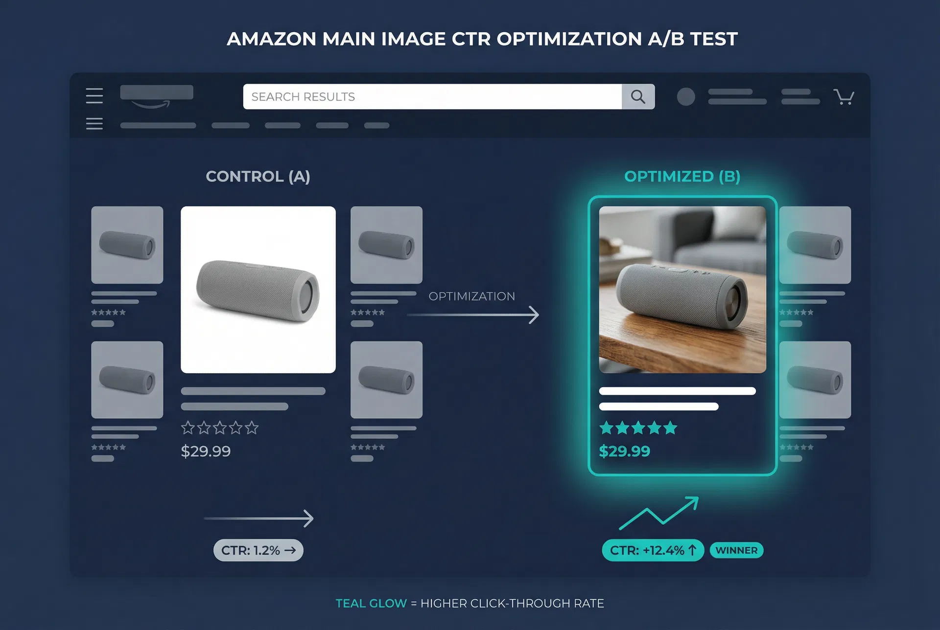Main Image Optimization
