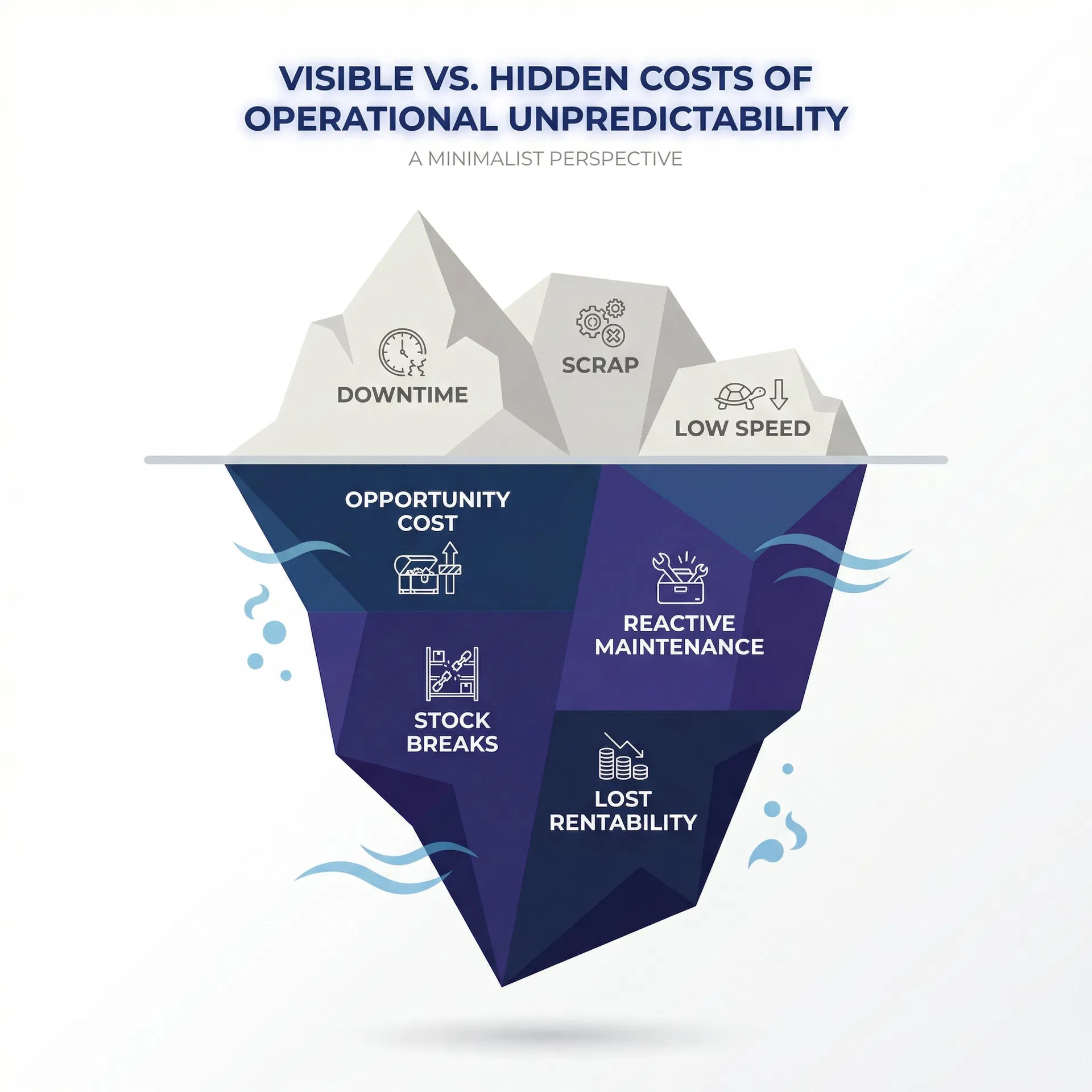 Iceberg of Hidden Costs