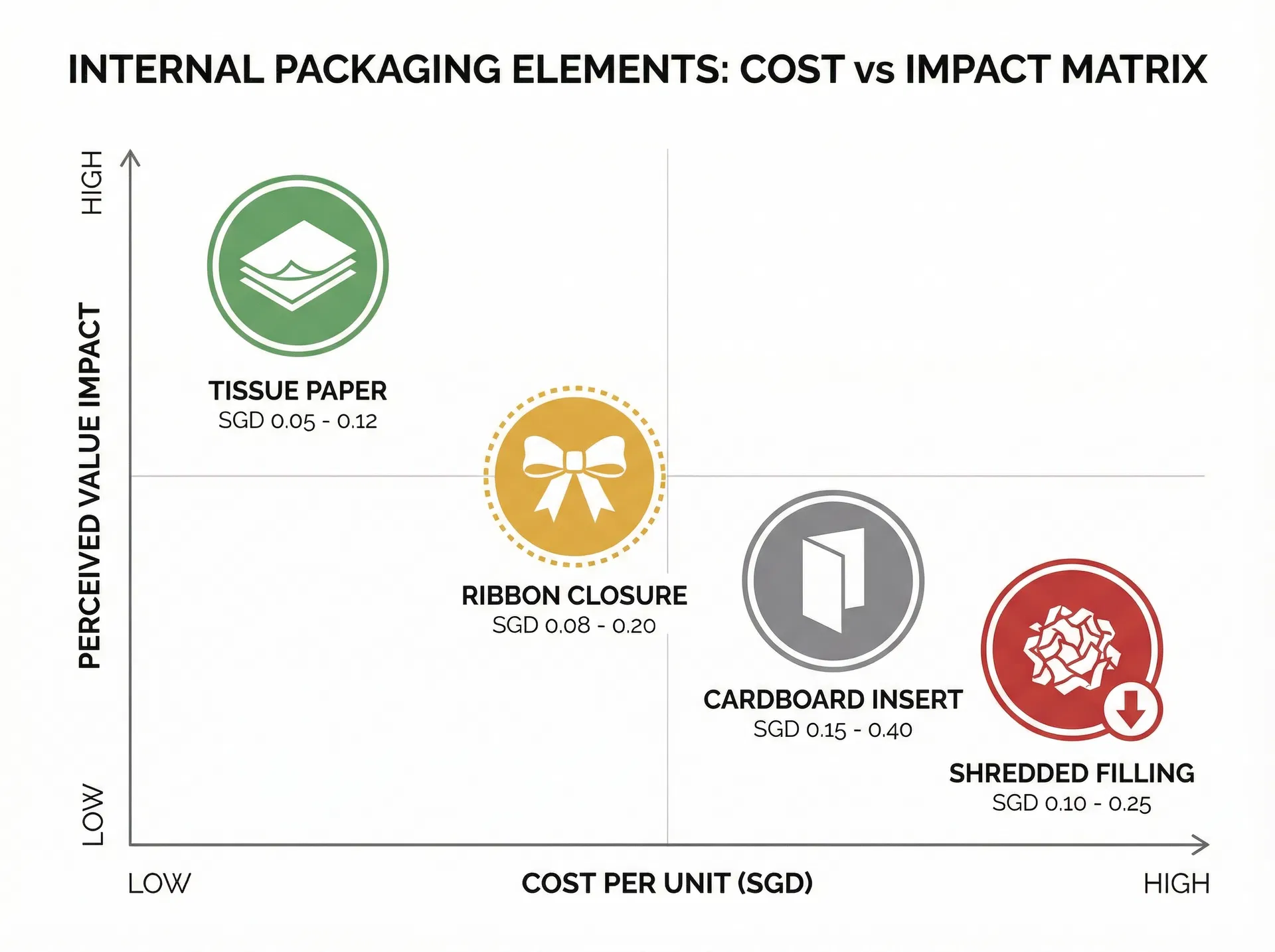 Why the Tissue Paper Inside a Corporate Gift Bag Changes the Recipient's Impression More Than the Bag Itself