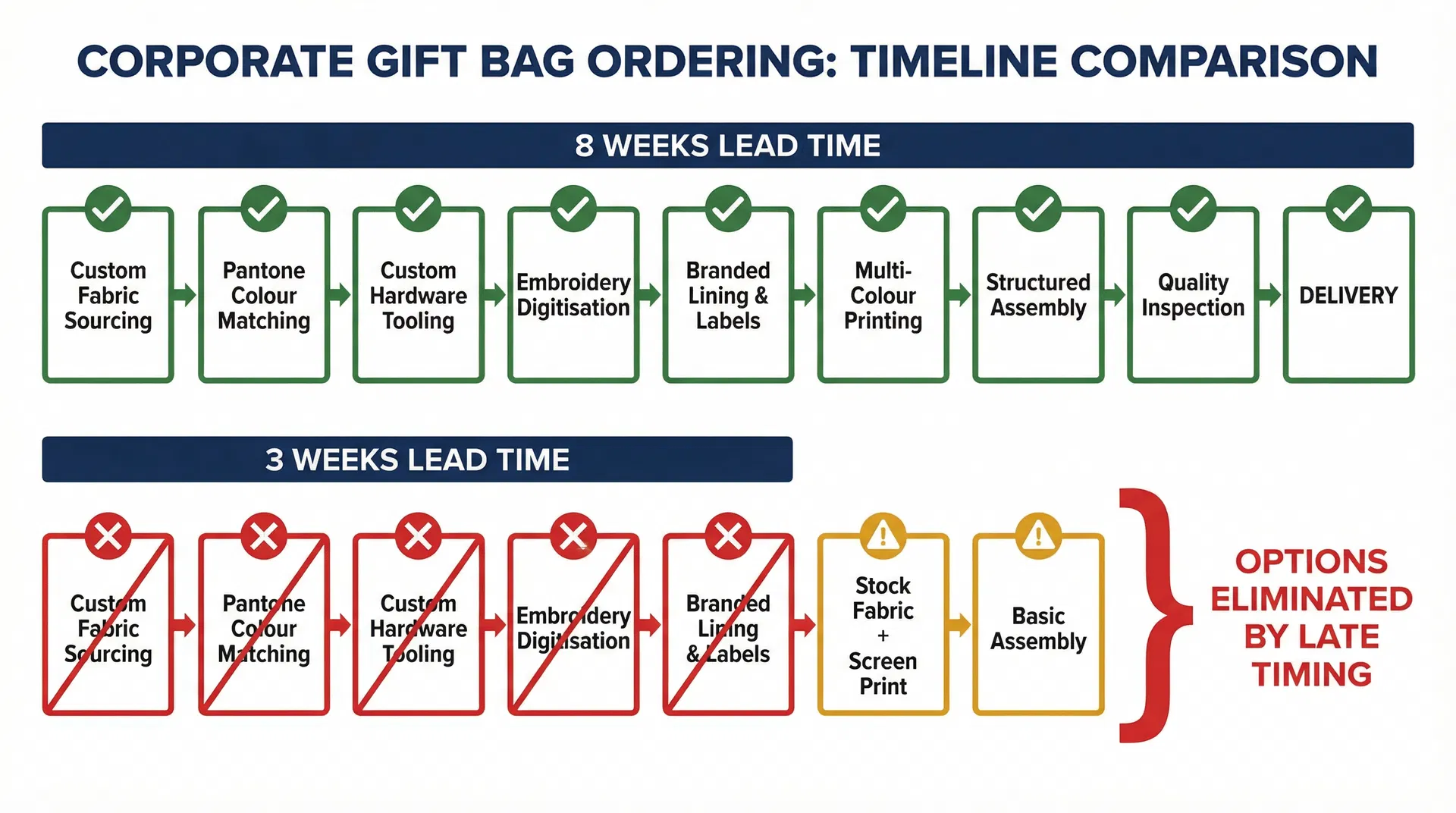 Why Ordering Corporate Gift Bags as the Last Item on the Event Checklist Guarantees You Will Choose the Wrong Bag