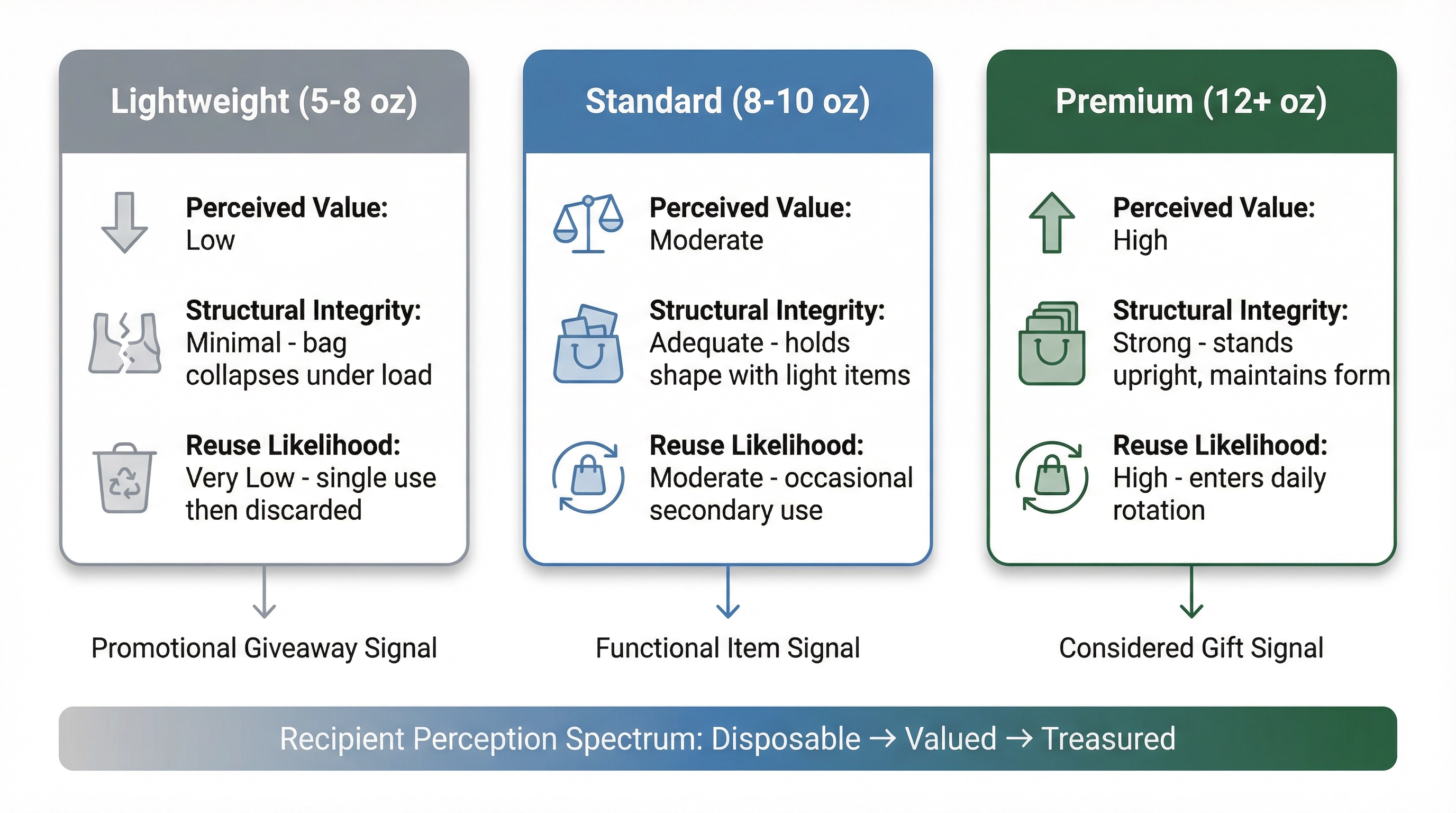 Why the Fabric Weight of Your Custom Corporate Gift Bag Communicates a Value Judgment Before the Recipient Even Opens It - KiwiBag Works blog article