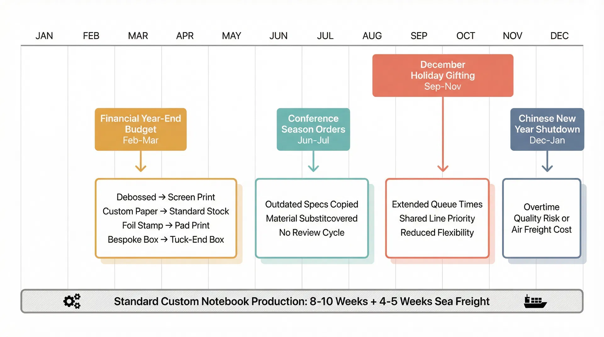 How the New Zealand Business Calendar Forces Branded Notebook Specifications to Be Downgraded Before Anyone Notices