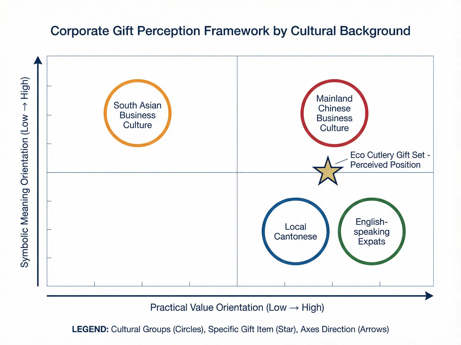 為什麼在香港多元文化企業環境中，選擇「文化中性」的環保餐具禮品，不等於解決了文化適用性問題？