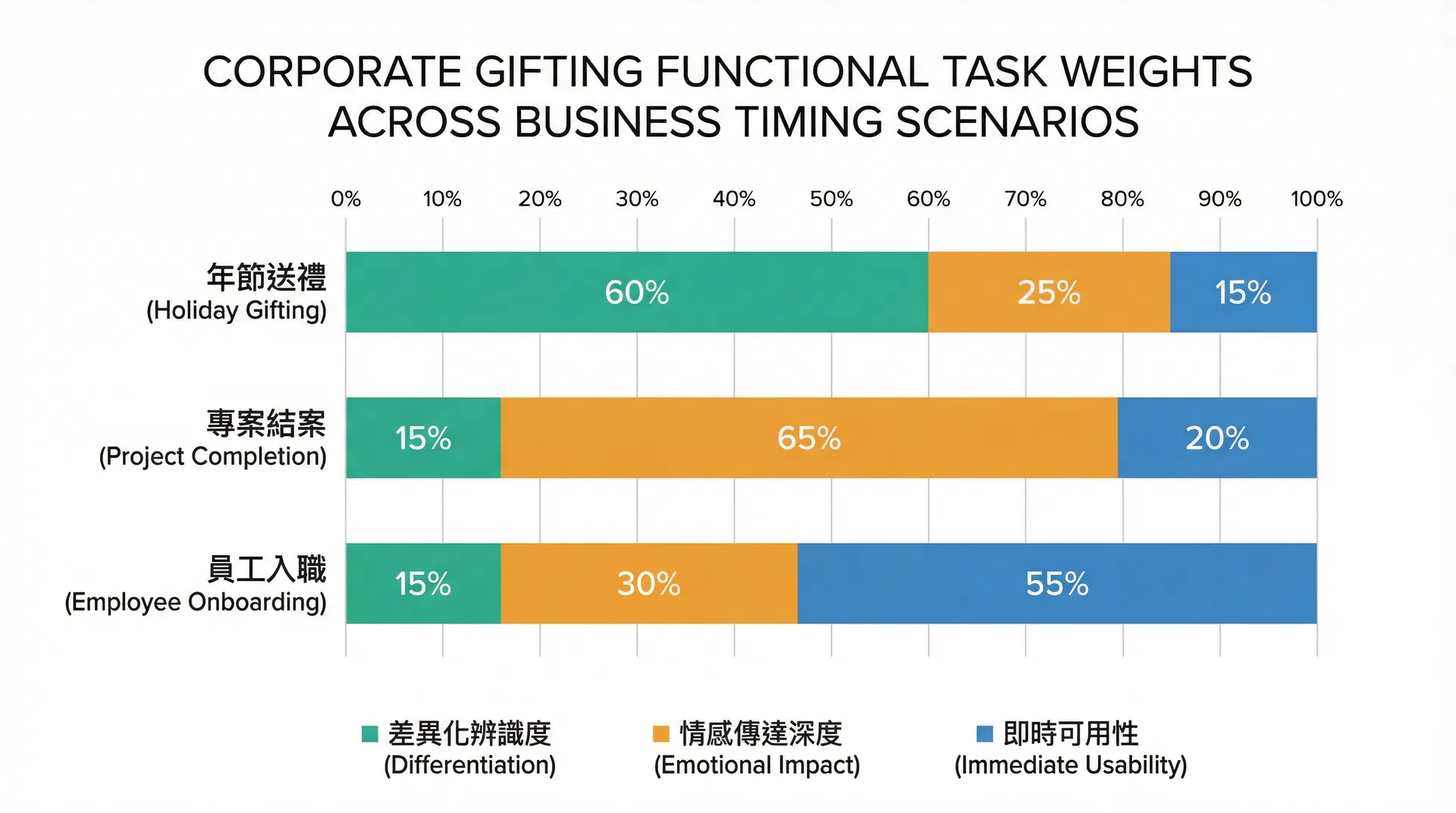 客製化環保杯的送禮時機,為什麼「先選品再排時間」幾乎注定讓禮品效果被稀釋?