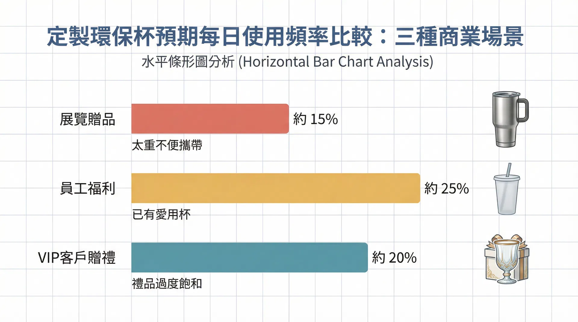 客製化環保杯的企業禮品類型選擇，為什麼「收禮者會不會用」幾乎從不被列入評估？