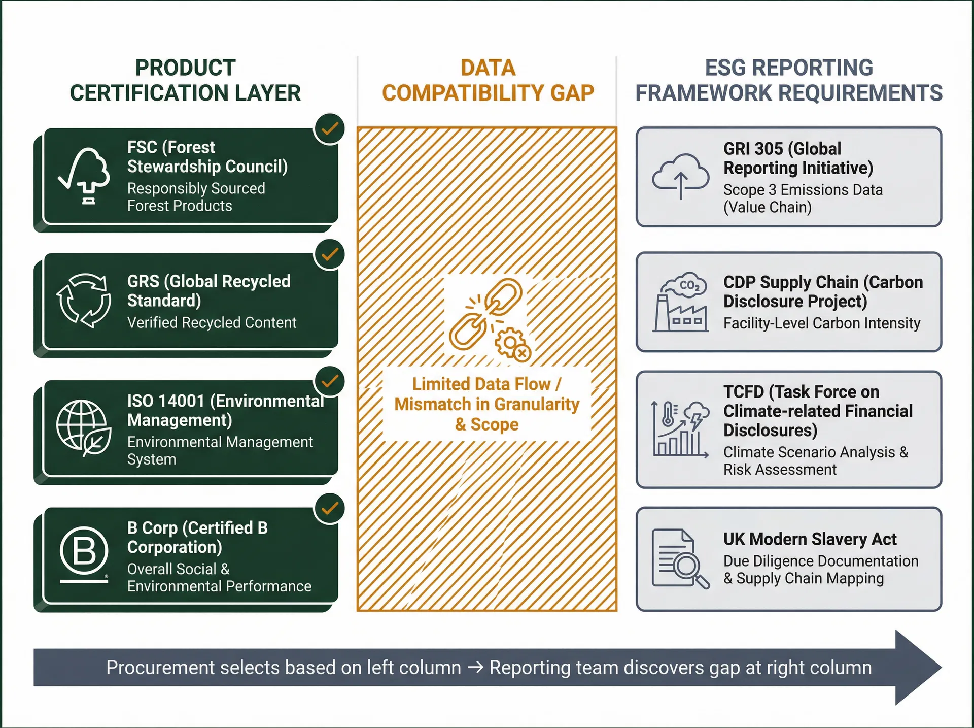 Why Selecting Certified Sustainable Corporate Gifts Does Not Automatically Satisfy Your ESG Reporting Requirements