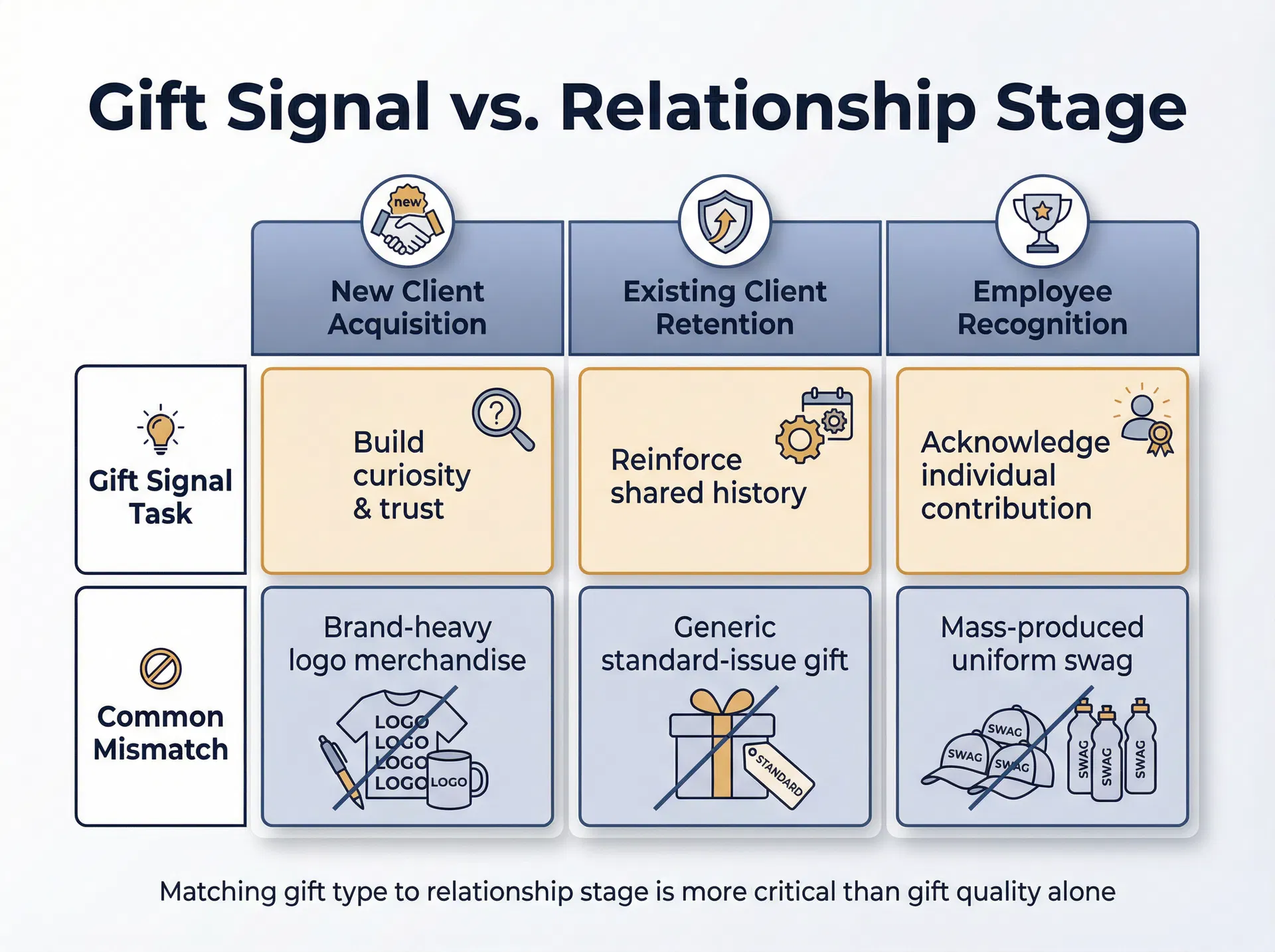 「這禮品我們每年都送」——當禮品選擇與商業關係階段脫節時，你其實在傳遞錯誤訊號