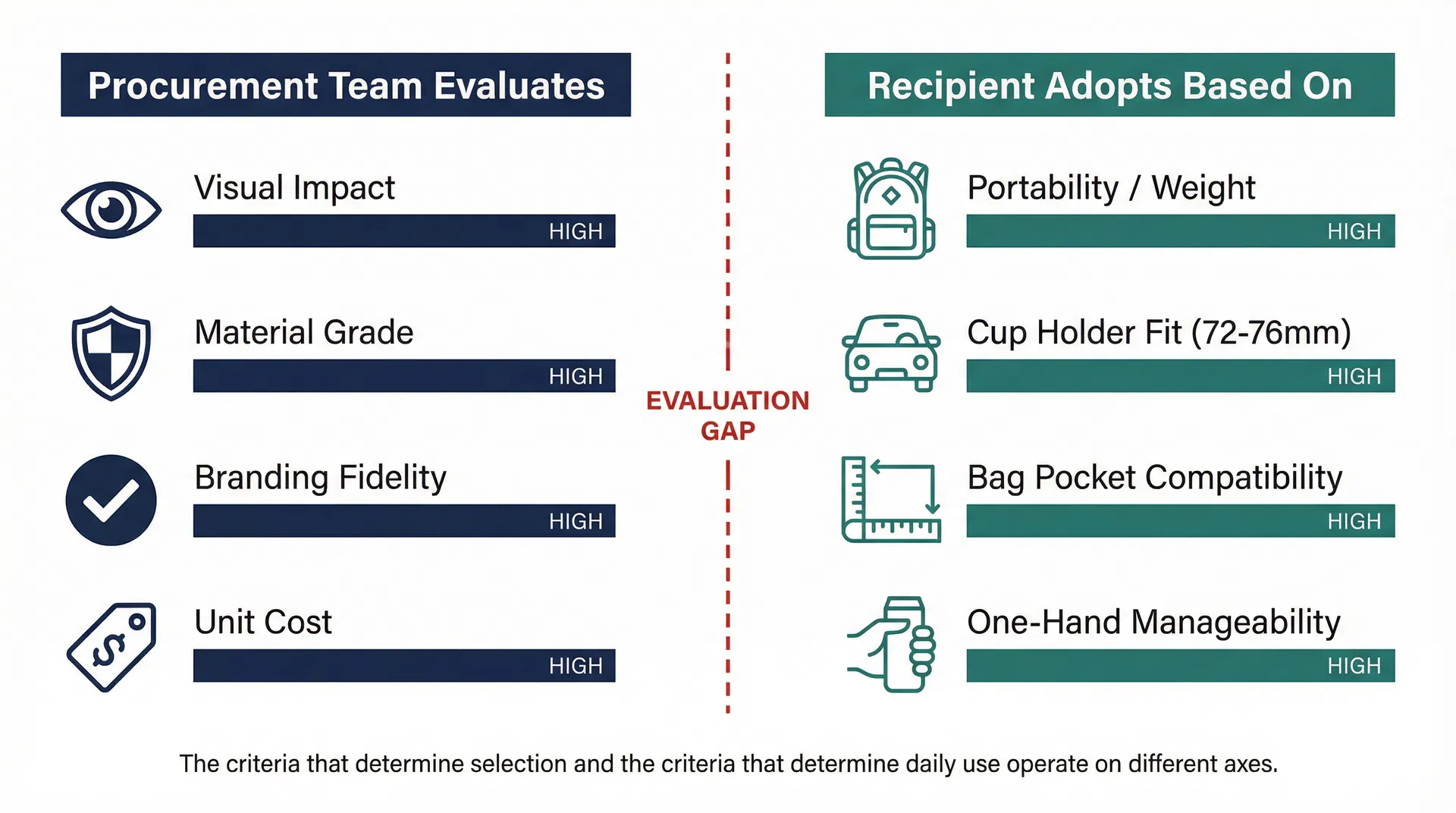 Why Drinkware Weight and Dimensions Are Misjudged as Neutral Specifications When They Determine Whether Corporate Gifts Get Used Daily